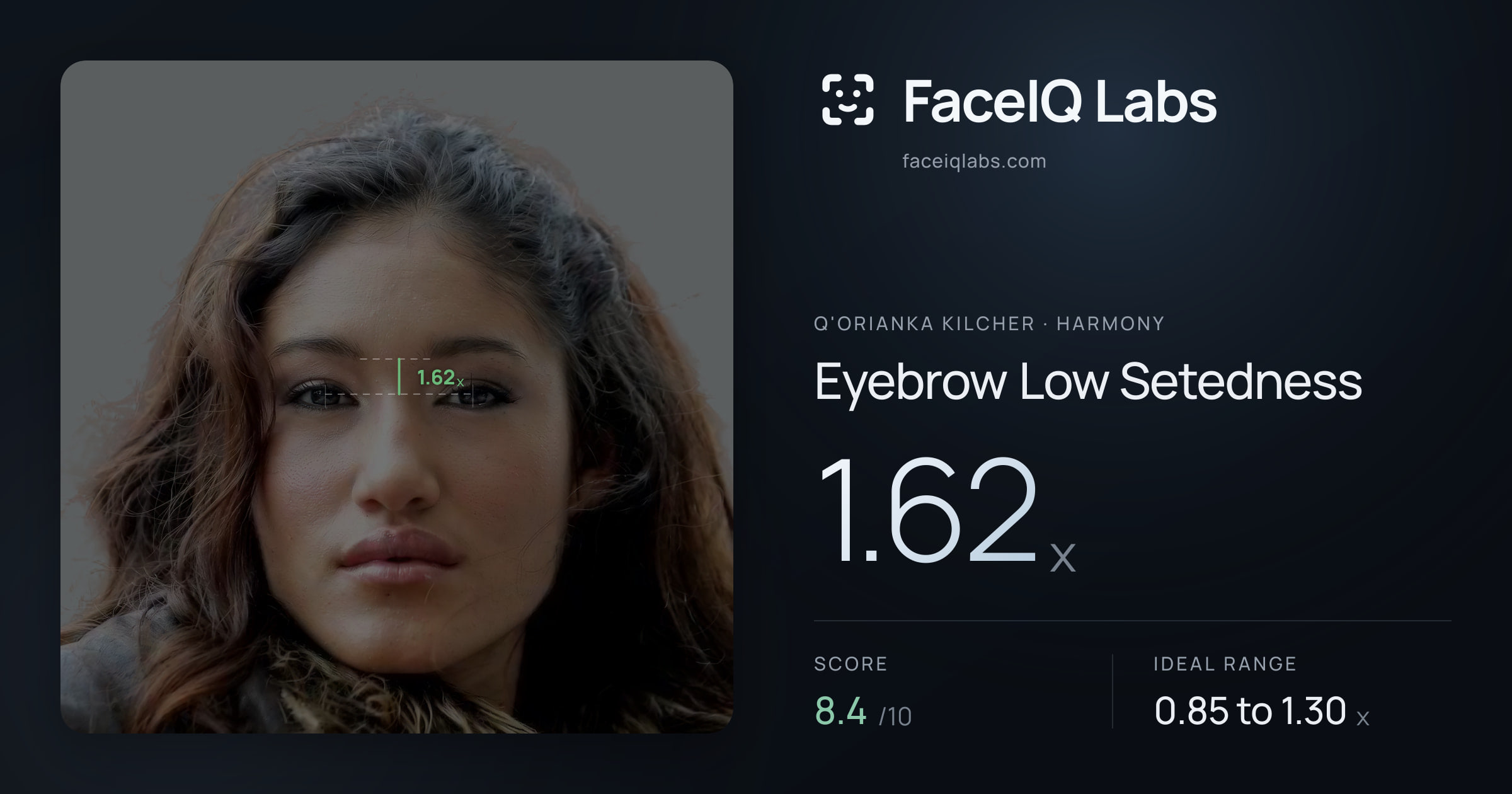 Q'orianka Kilcher Eyebrow Low Setedness: 1.62x, drawn on the photo