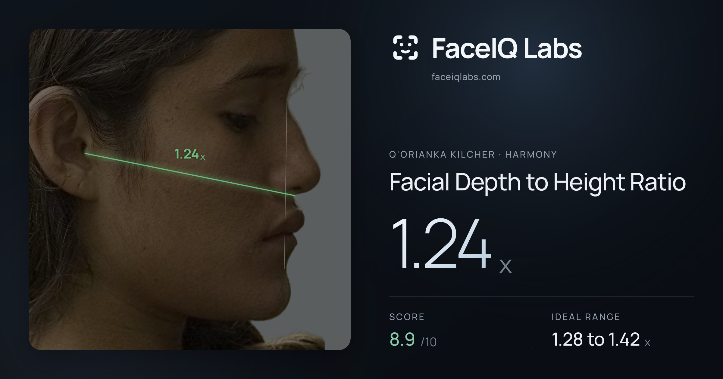 Q'orianka Kilcher Facial Depth to Height Ratio: 1.24x, drawn on the photo