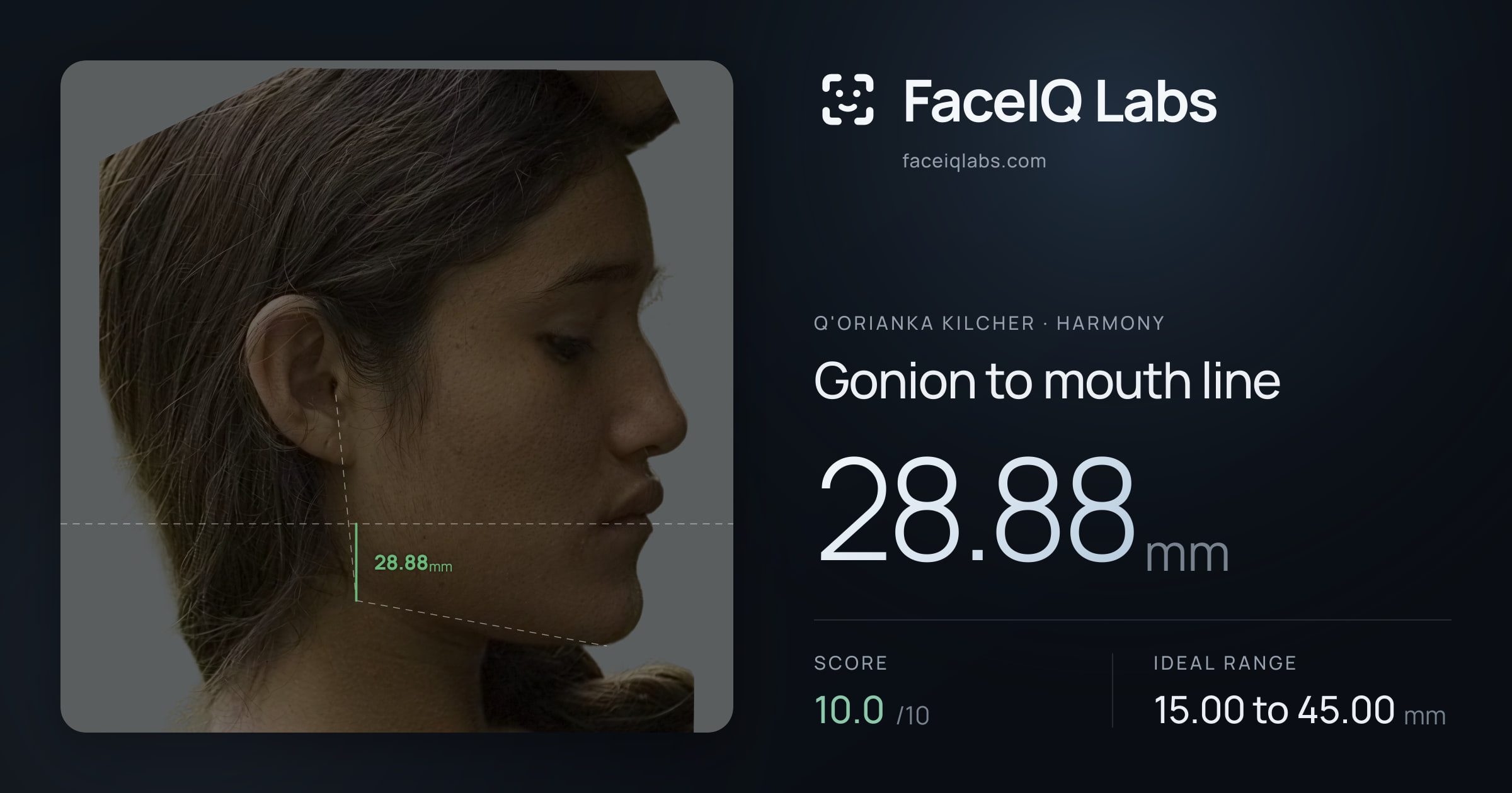 Q'orianka Kilcher Gonion to mouth line: 28.88mm, drawn on the photo