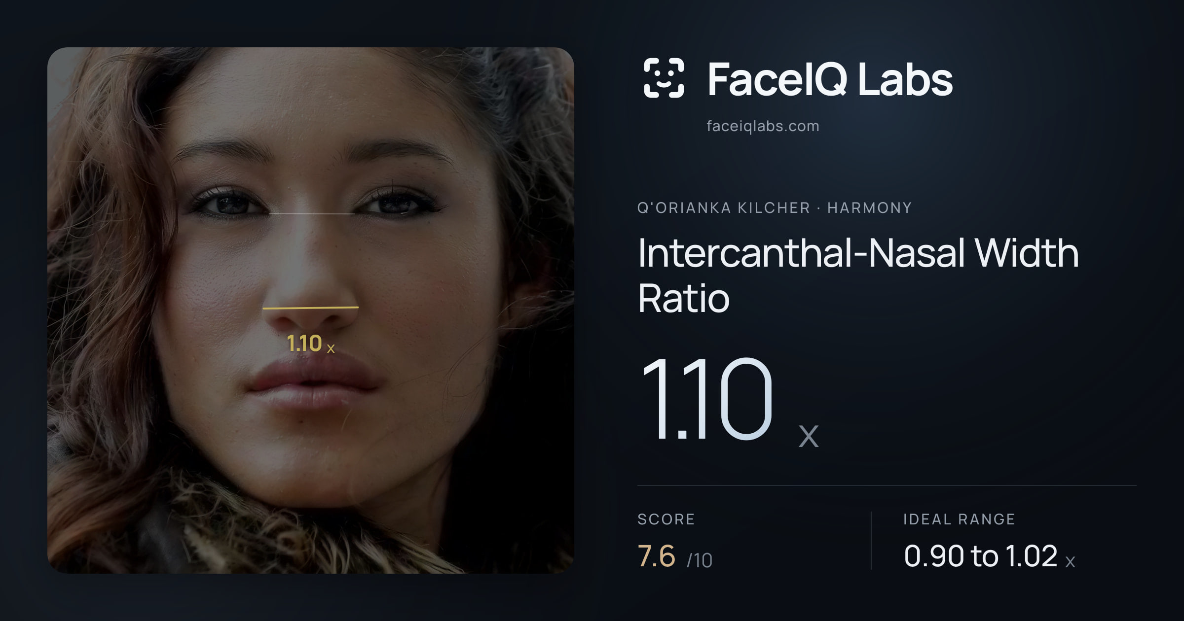 Q'orianka Kilcher Intercanthal-Nasal Width Ratio: 1.10x, drawn on the photo