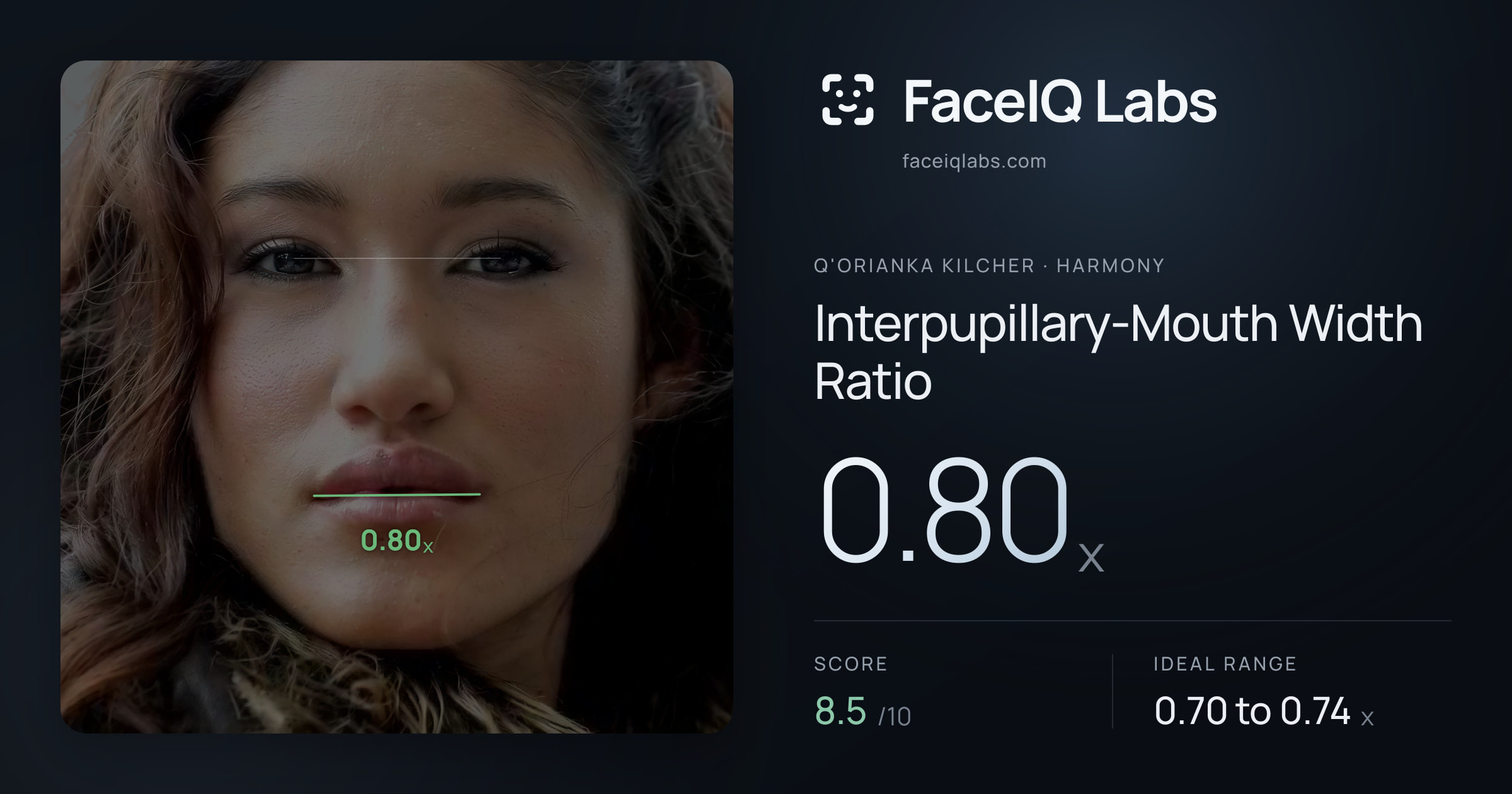Q'orianka Kilcher Interpupillary-Mouth Width Ratio: 0.80x, drawn on the photo