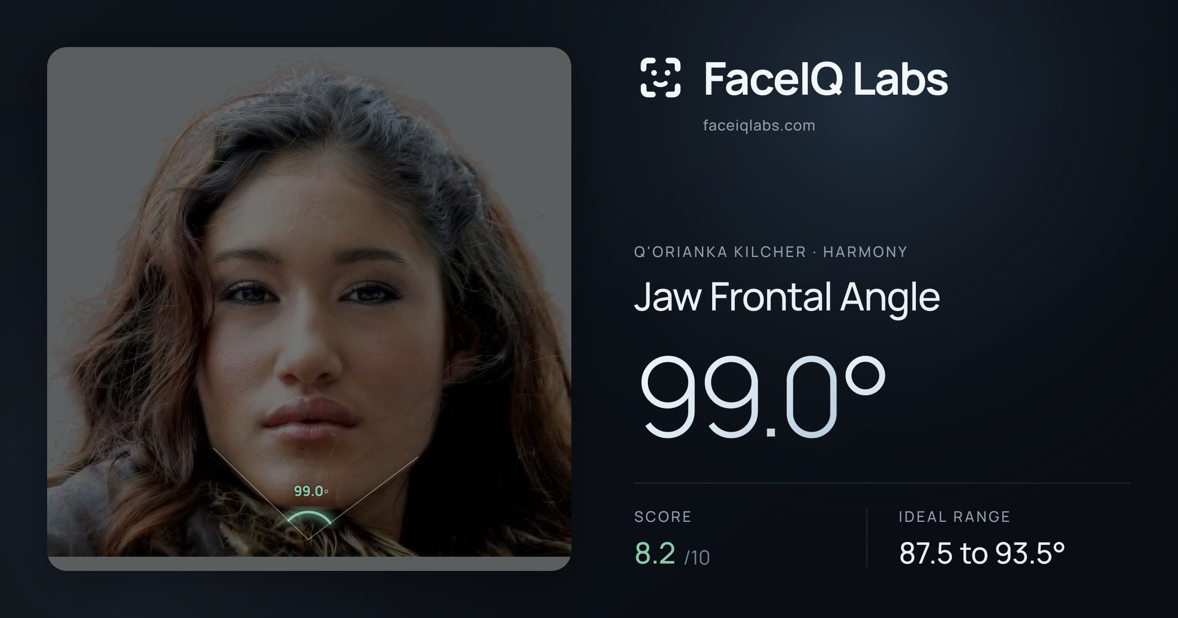 Q'orianka Kilcher Jaw Frontal Angle: 99.0°, drawn on the photo