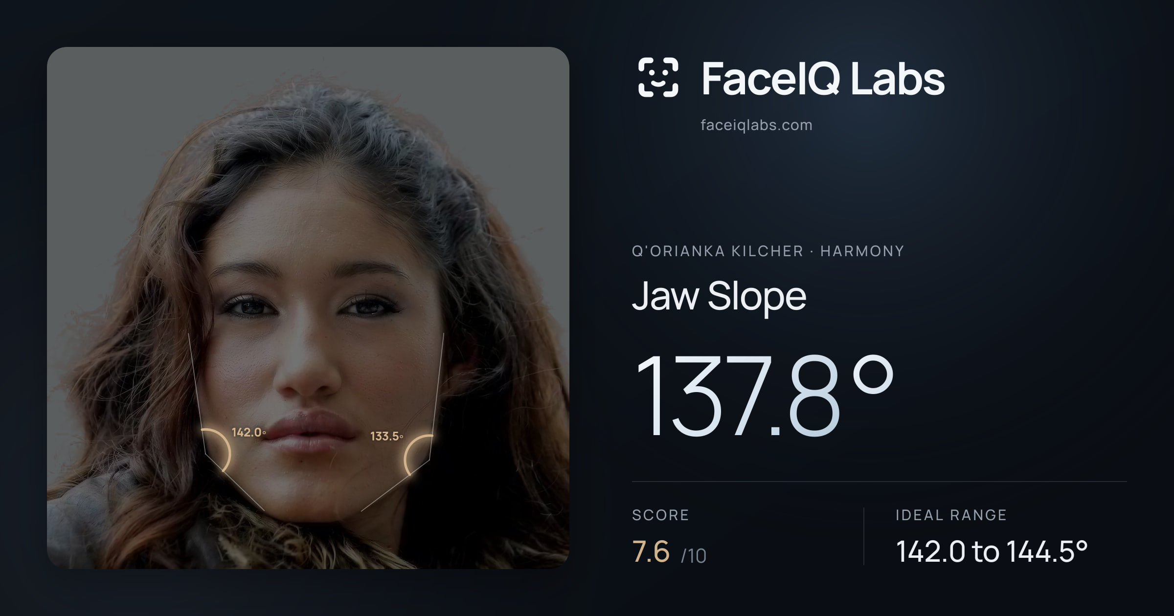 Q'orianka Kilcher Jaw Slope: 137.8°, drawn on the photo