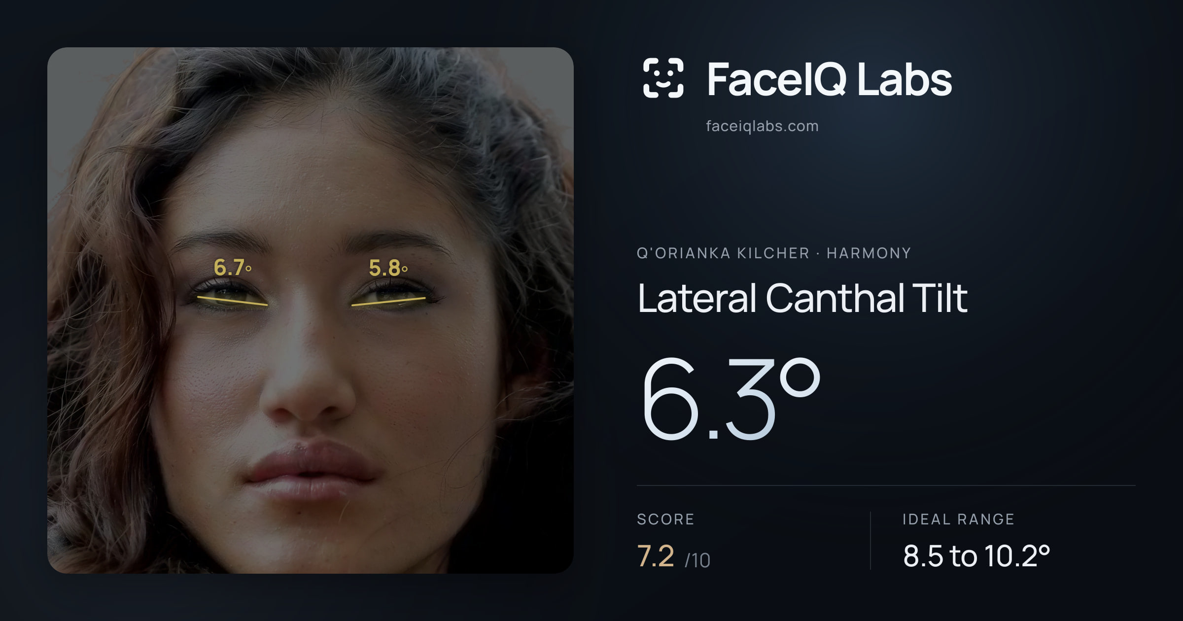 Q'orianka Kilcher Lateral Canthal Tilt: 6.3°, drawn on the photo