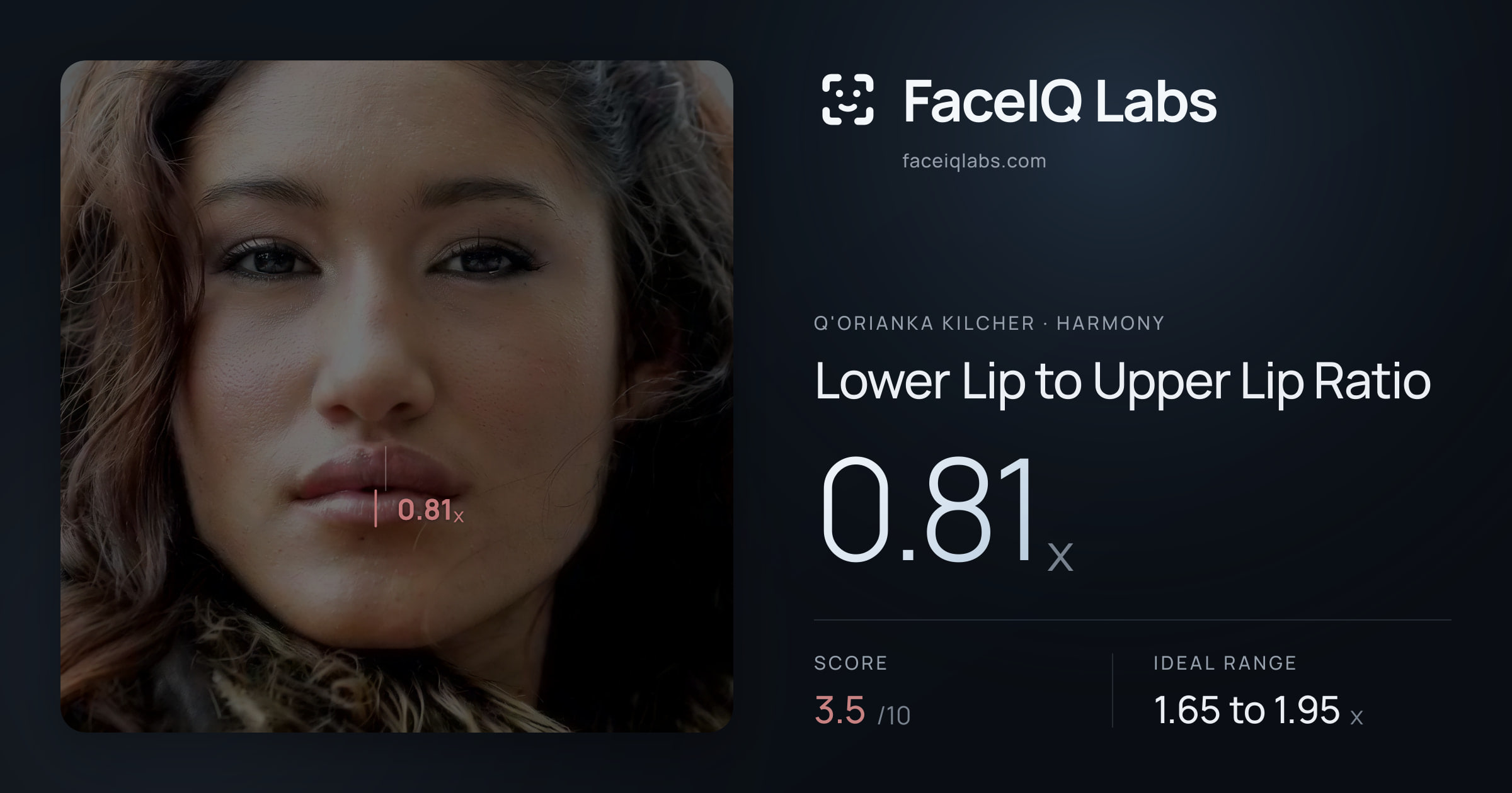Q'orianka Kilcher Lower Lip to Upper Lip Ratio: 0.81x, drawn on the photo