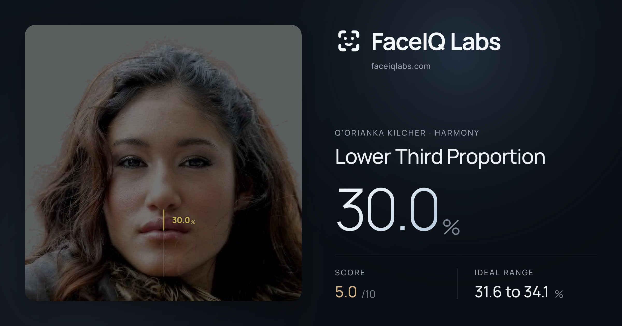 Q'orianka Kilcher Lower Third Proportion: 30.0%, drawn on the photo
