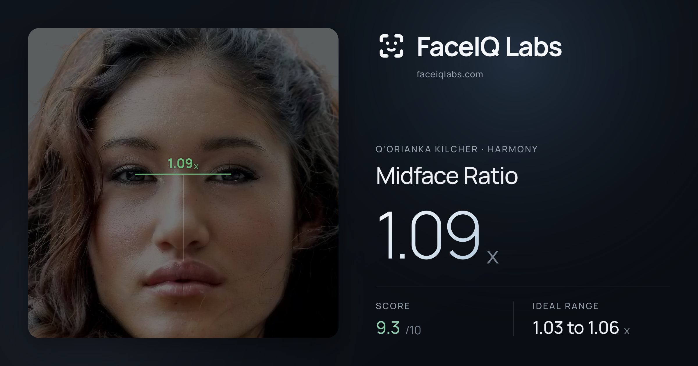 Q'orianka Kilcher Midface Ratio: 1.09x, drawn on the photo