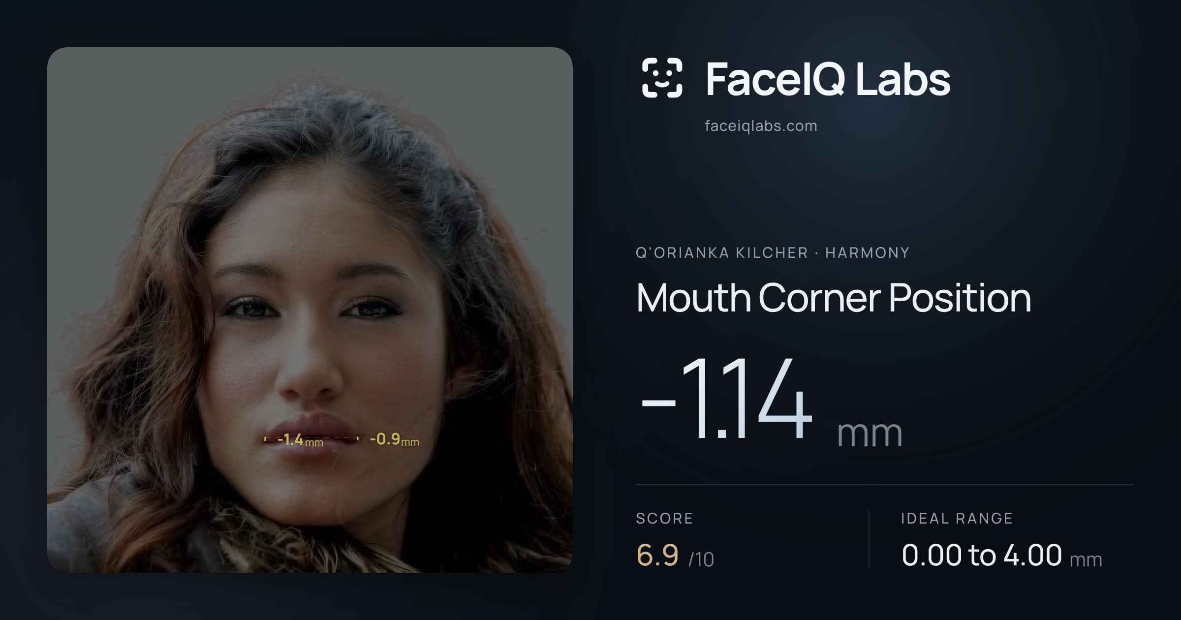 Q'orianka Kilcher Mouth Corner Position: -1.14mm, drawn on the photo