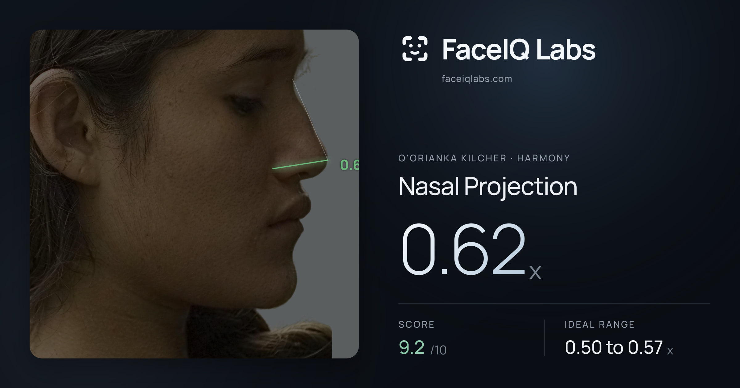 Q'orianka Kilcher Nasal Projection: 0.62x, drawn on the photo