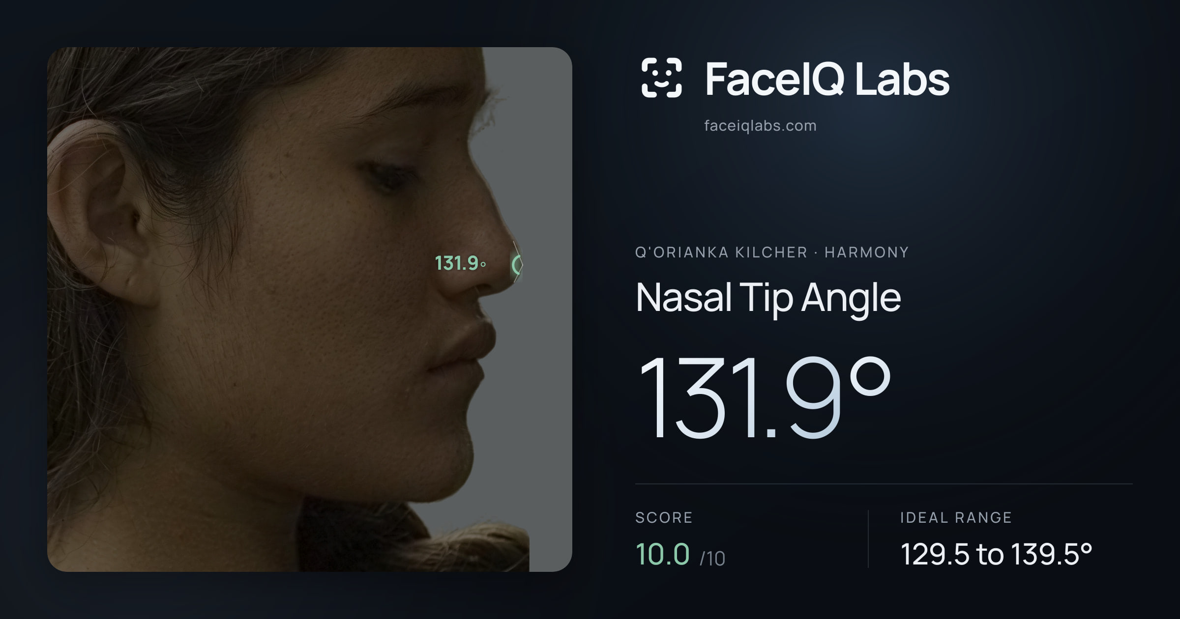 Q'orianka Kilcher Nasal Tip Angle: 131.9°, drawn on the photo