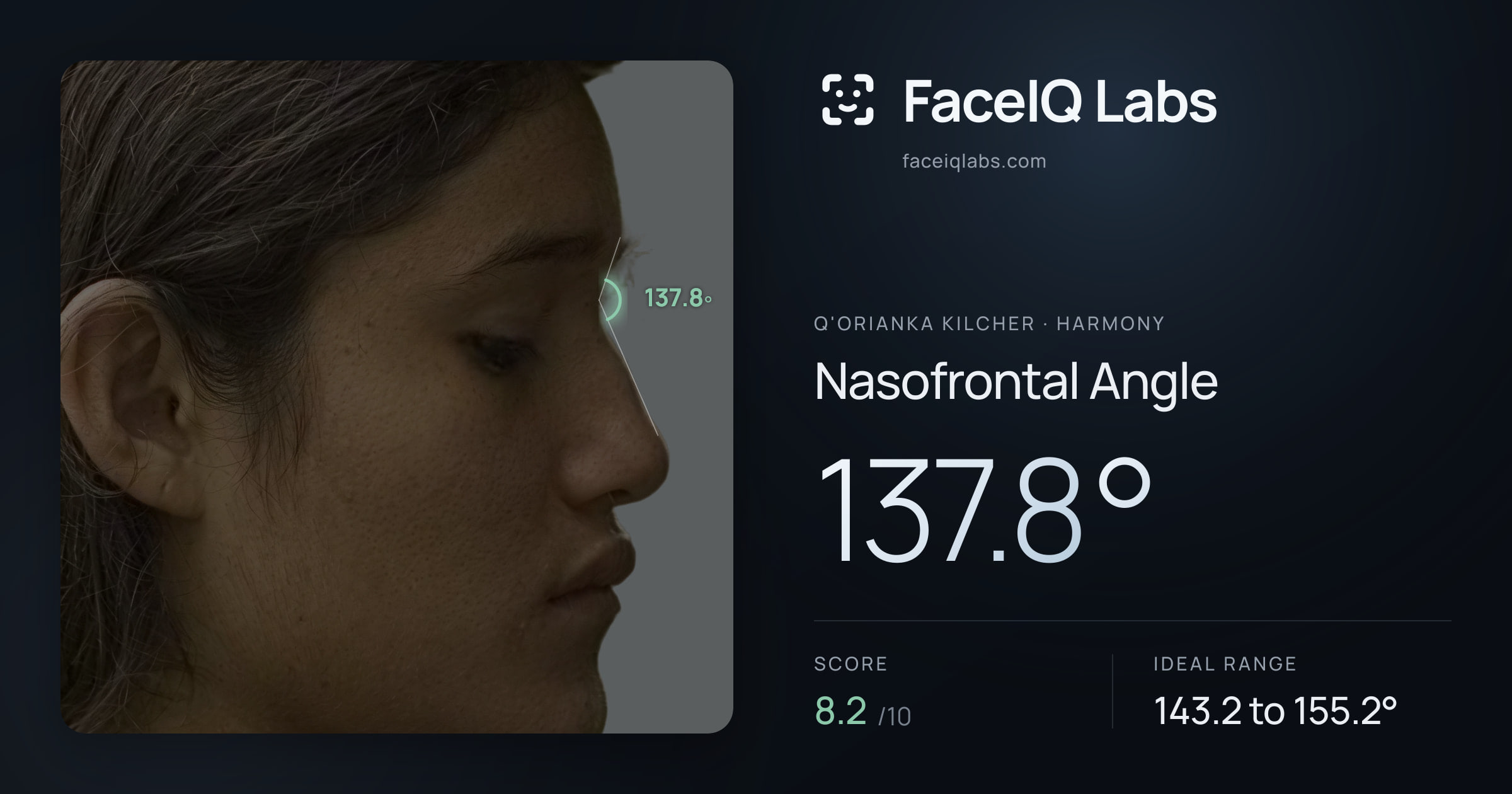 Q'orianka Kilcher Nasofrontal Angle: 137.8°, drawn on the photo