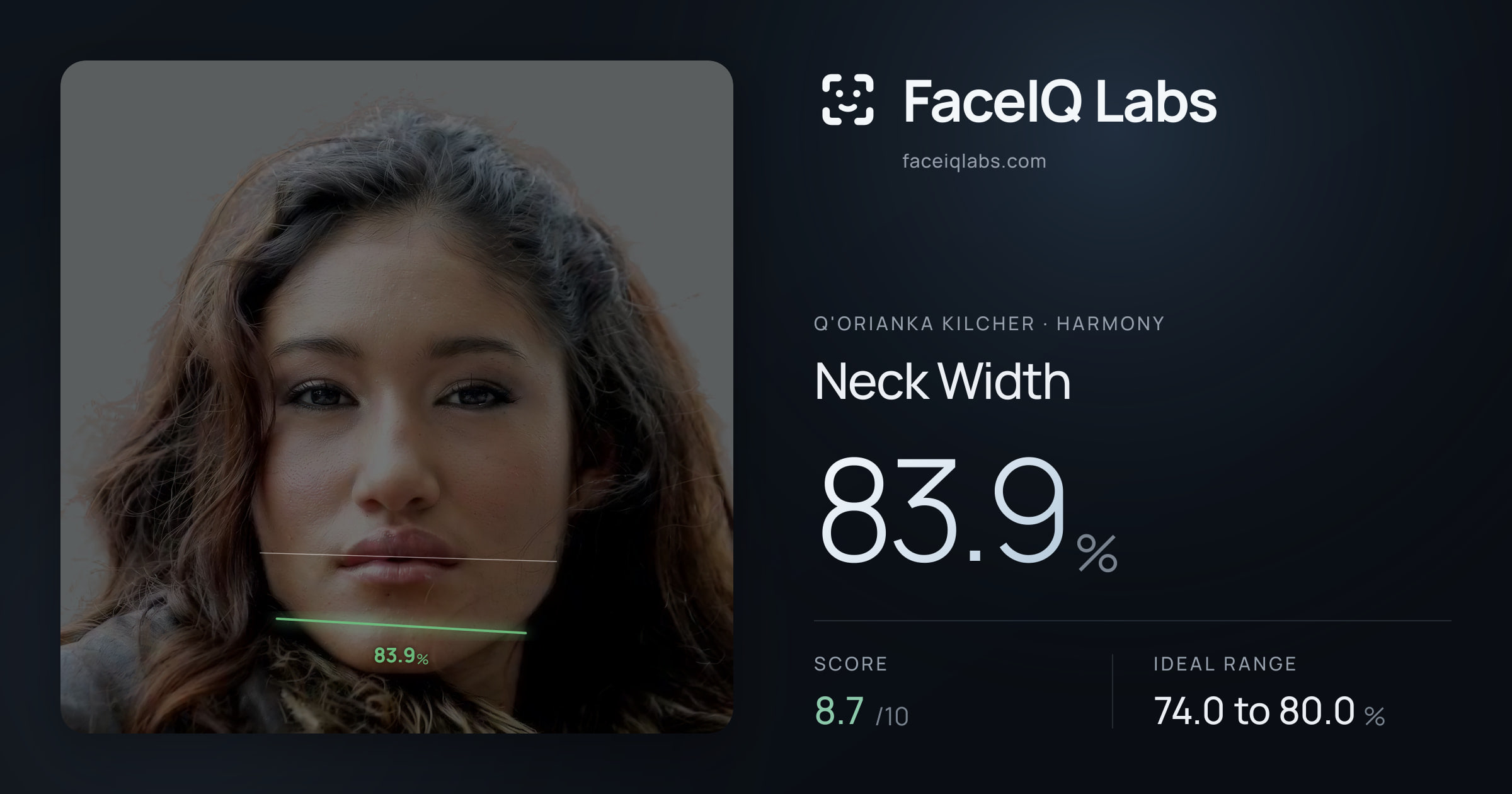 Q'orianka Kilcher Neck Width: 83.9%, drawn on the photo
