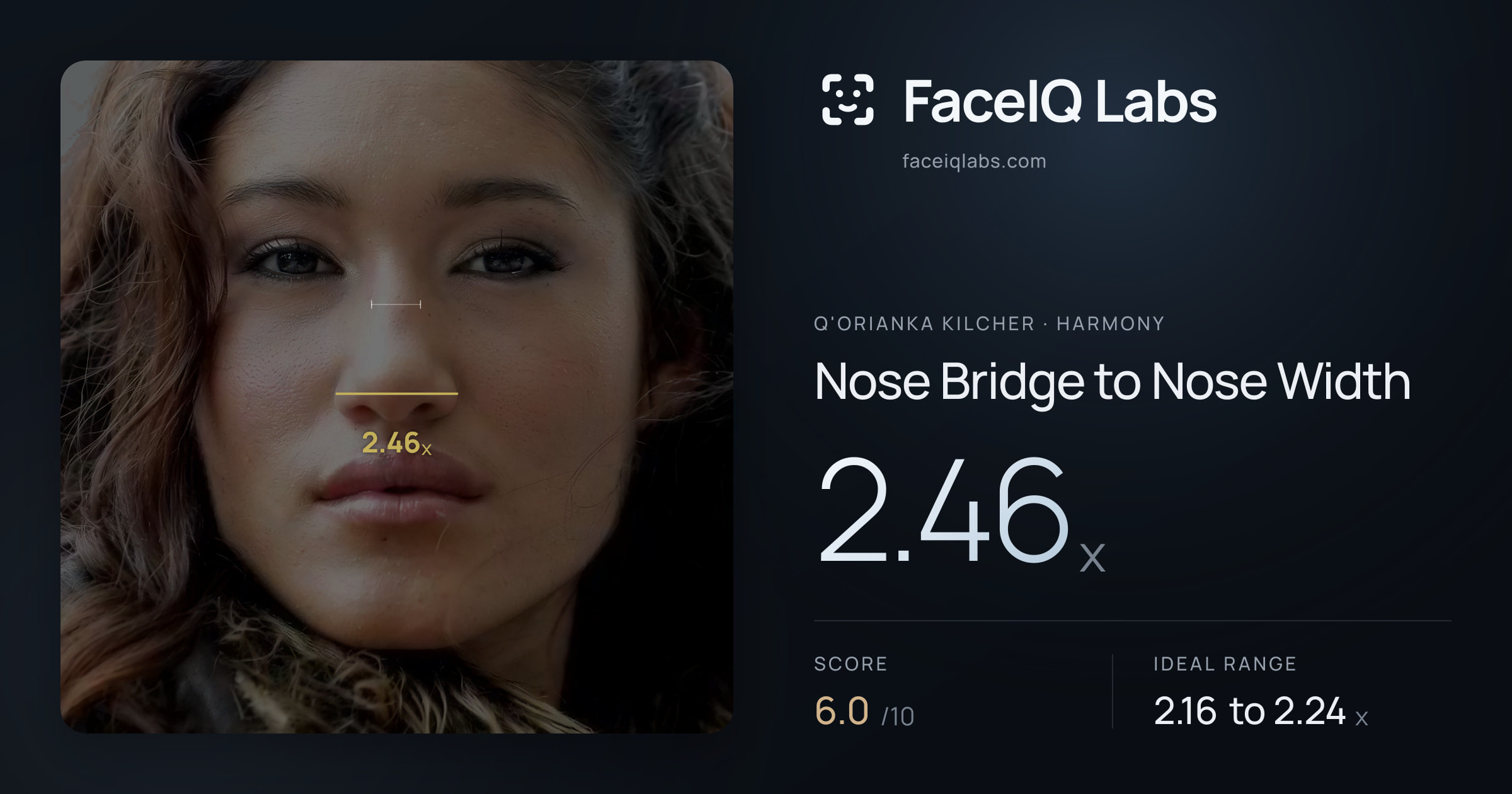 Q'orianka Kilcher Nose Bridge to Nose Width: 2.46x, drawn on the photo