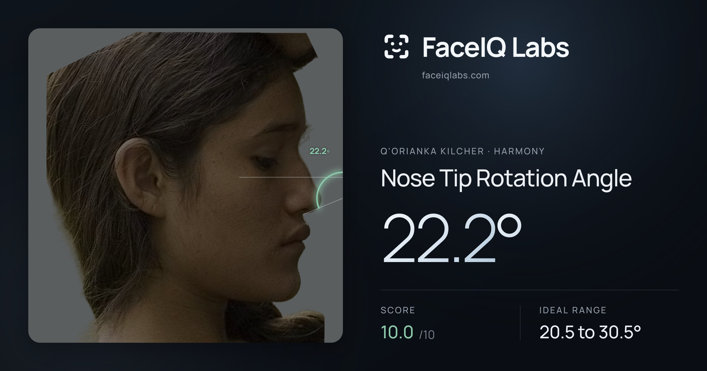 Q'orianka Kilcher Nose Tip Rotation Angle: 22.2°, drawn on the photo