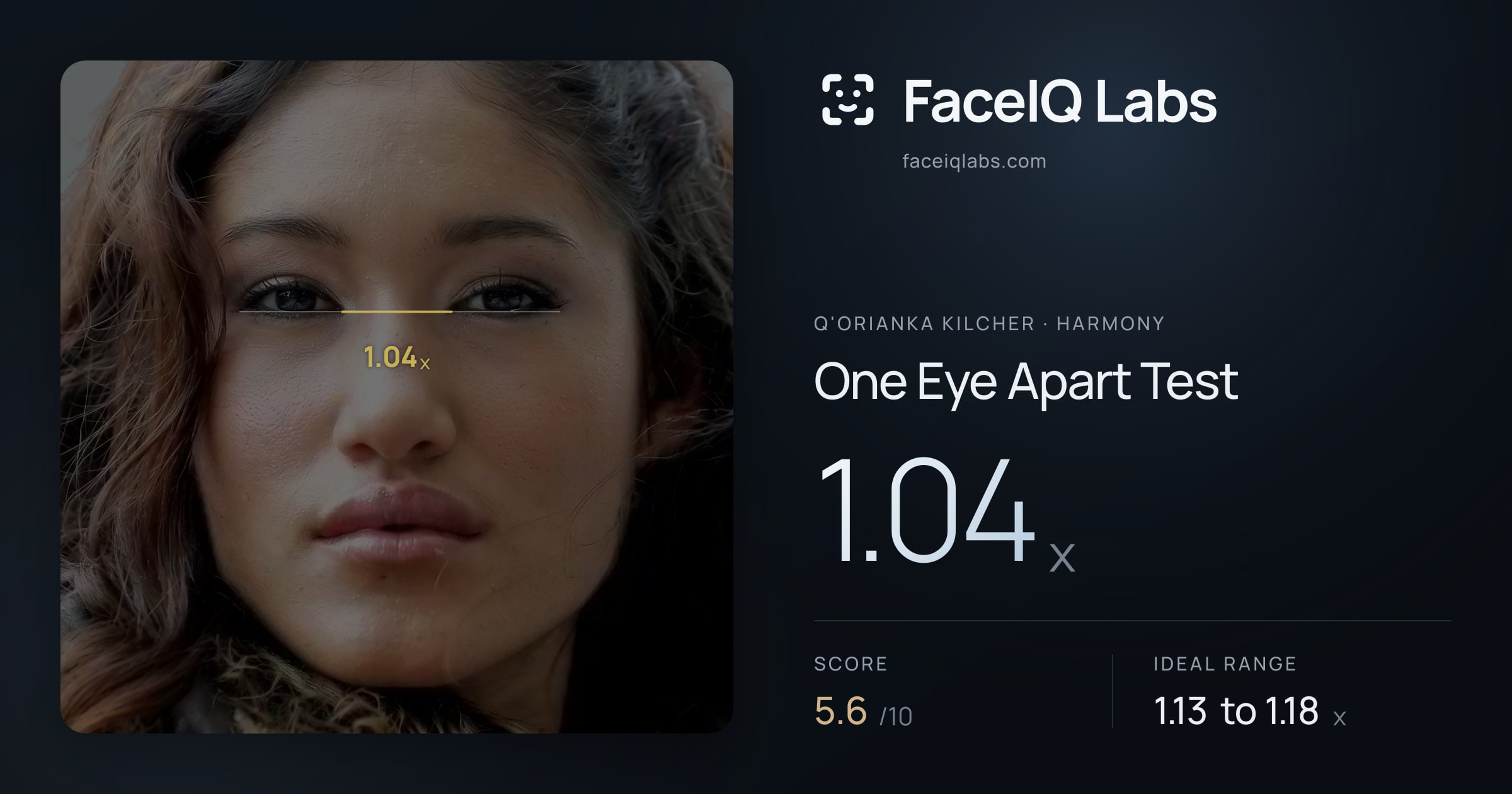 Q'orianka Kilcher One Eye Apart Test: 1.04x, drawn on the photo
