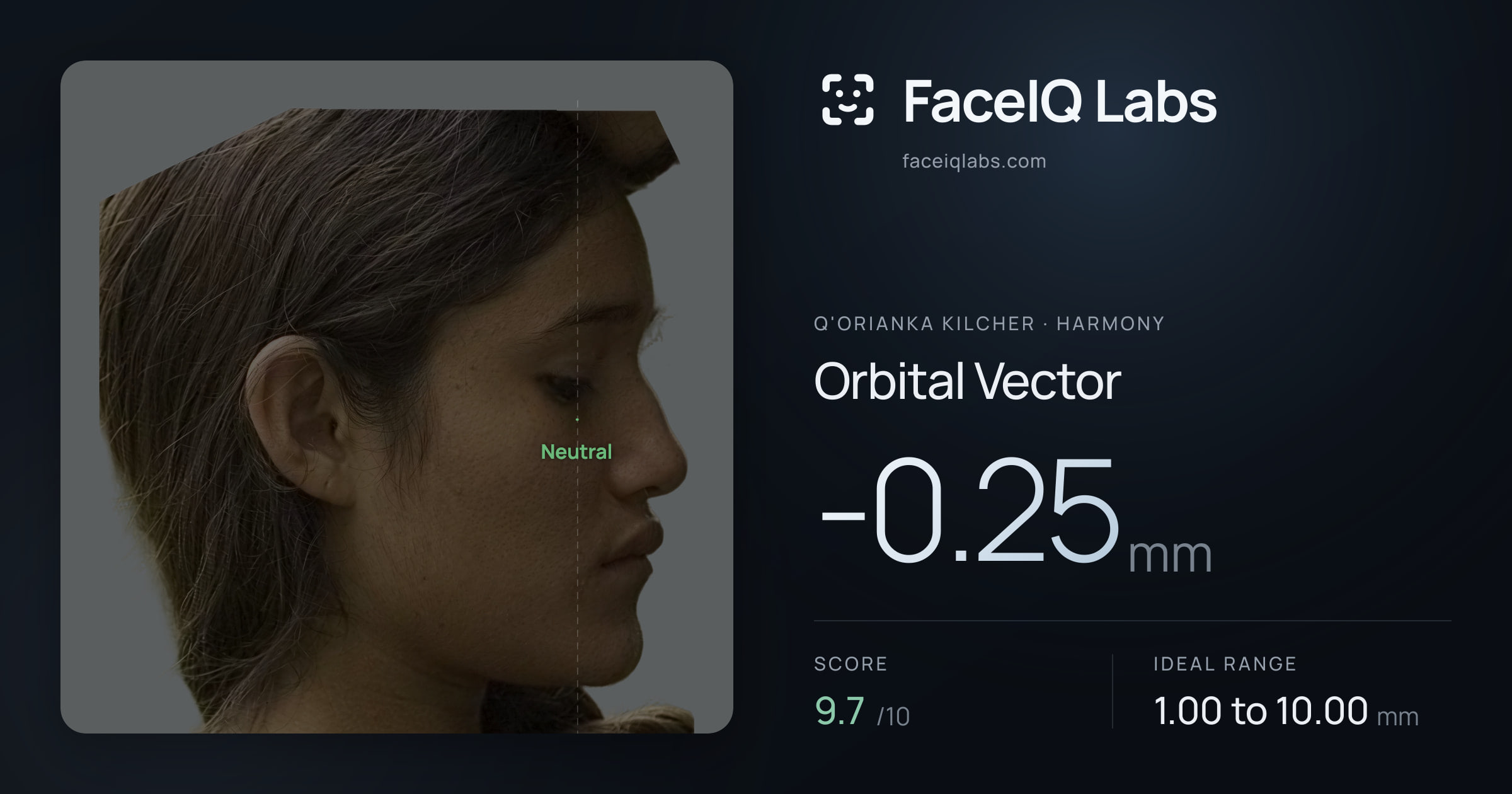 Q'orianka Kilcher Orbital Vector: -0.25mm, drawn on the photo