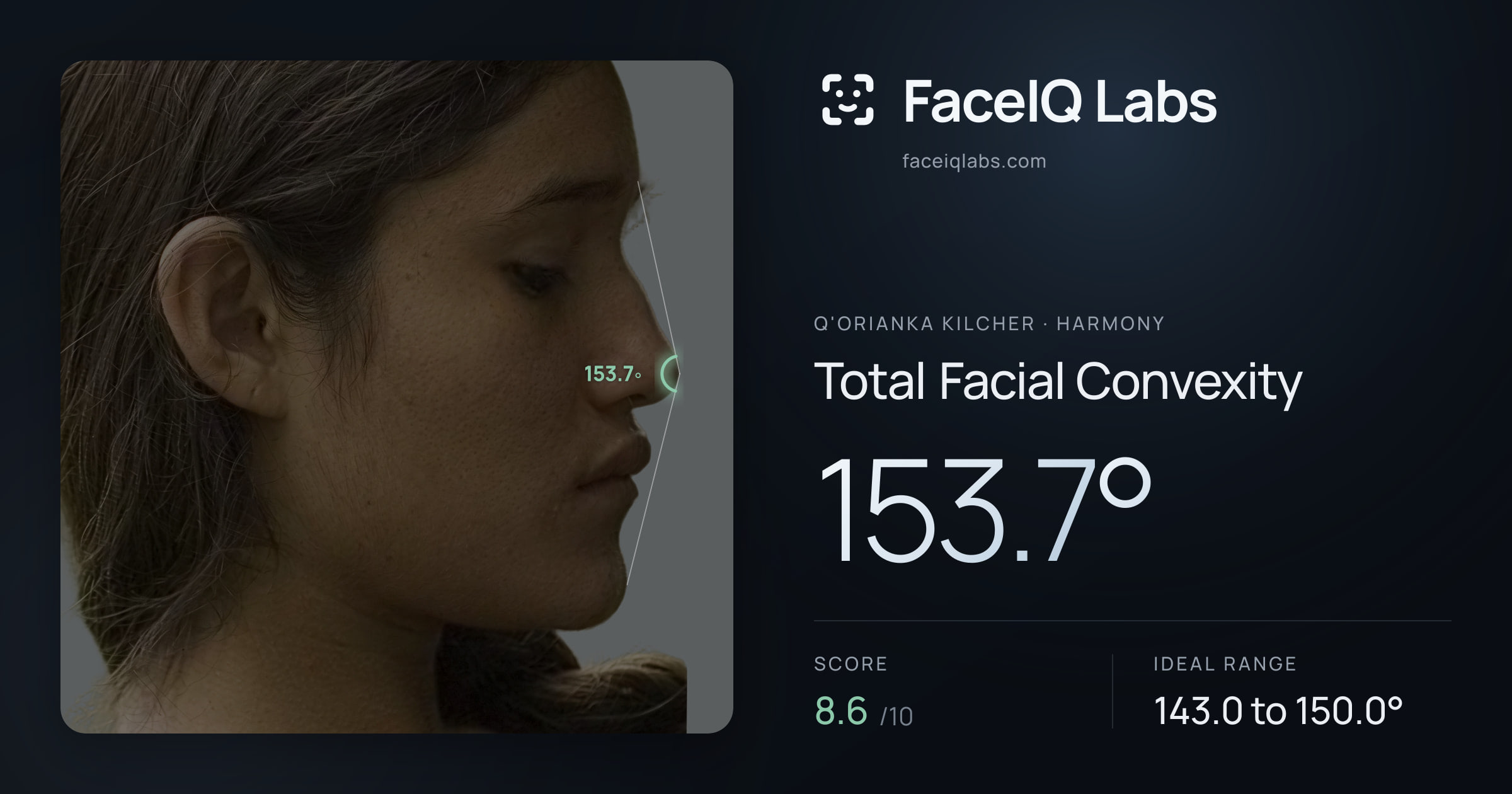 Q'orianka Kilcher Total Facial Convexity: 153.7°, drawn on the photo