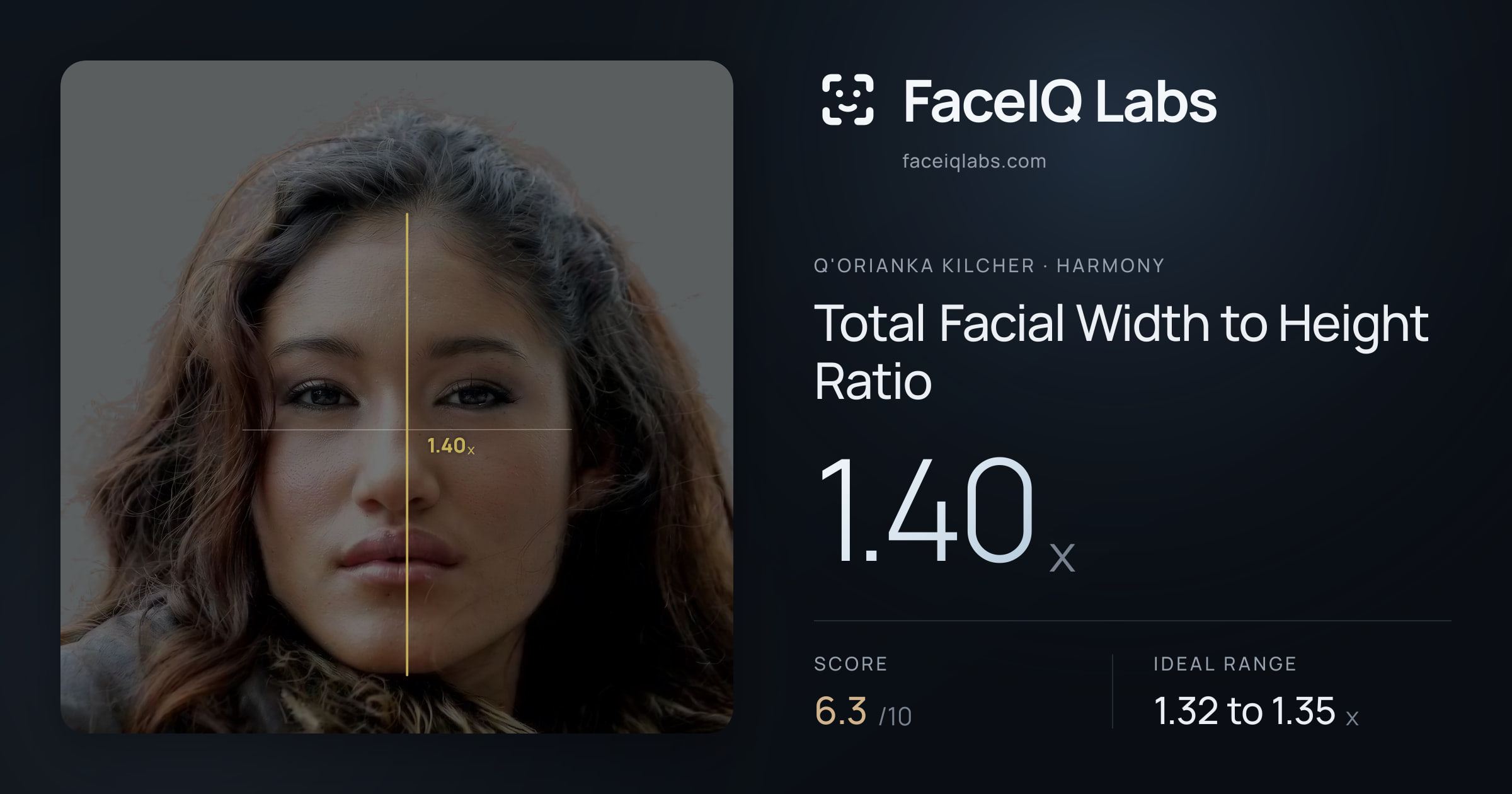 Q'orianka Kilcher Total Facial Width to Height Ratio: 1.40x, drawn on the photo