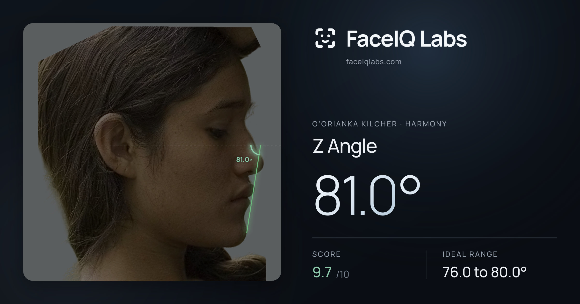 Q'orianka Kilcher Z Angle: 81.0°, drawn on the photo