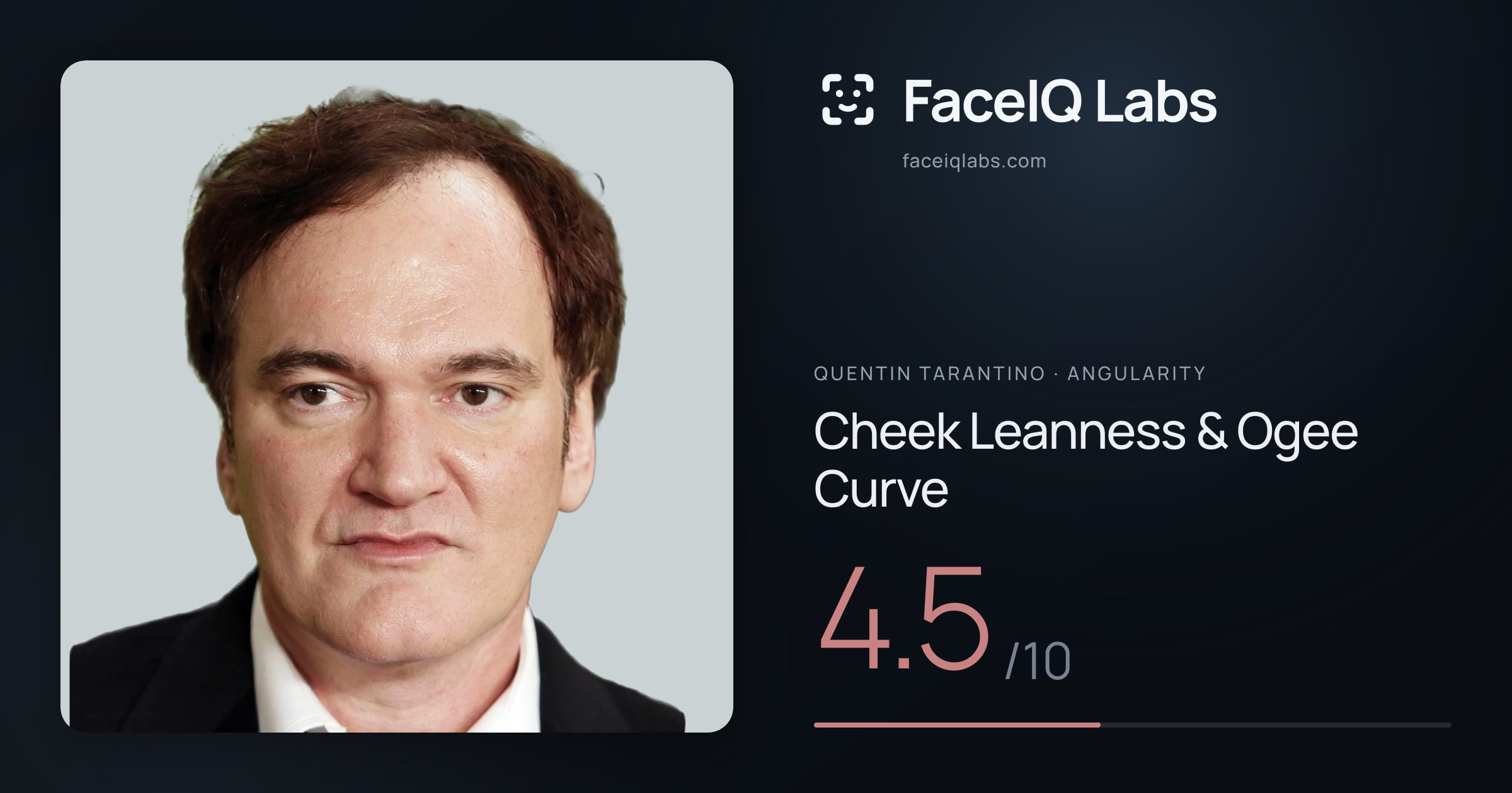 Quentin Tarantino Cheek Leanness & Ogee Curve: 4.5/10, drawn on the photo