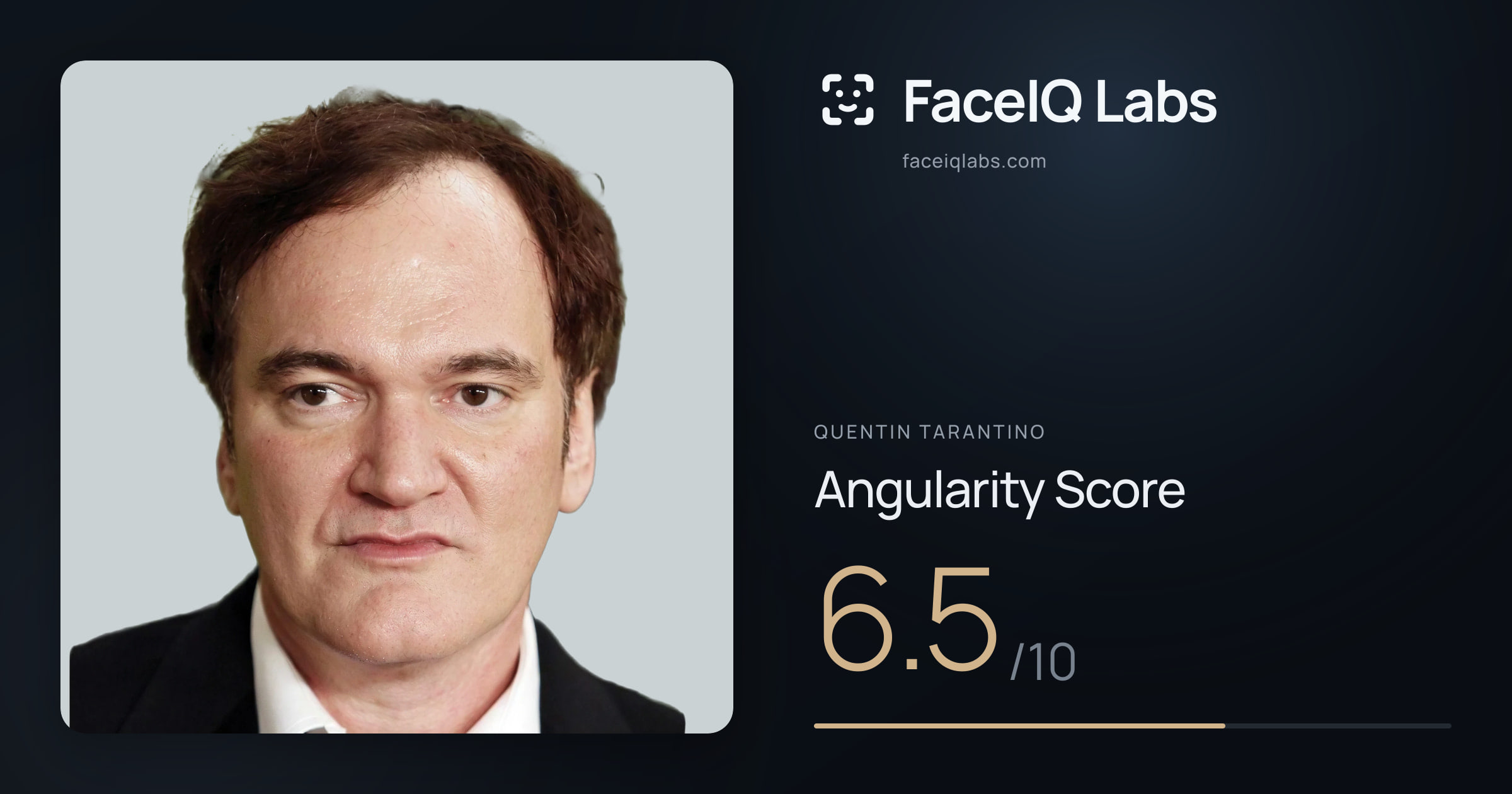 Quentin Tarantino Angularity: 6.5/10, with each assessment drawn on the photo