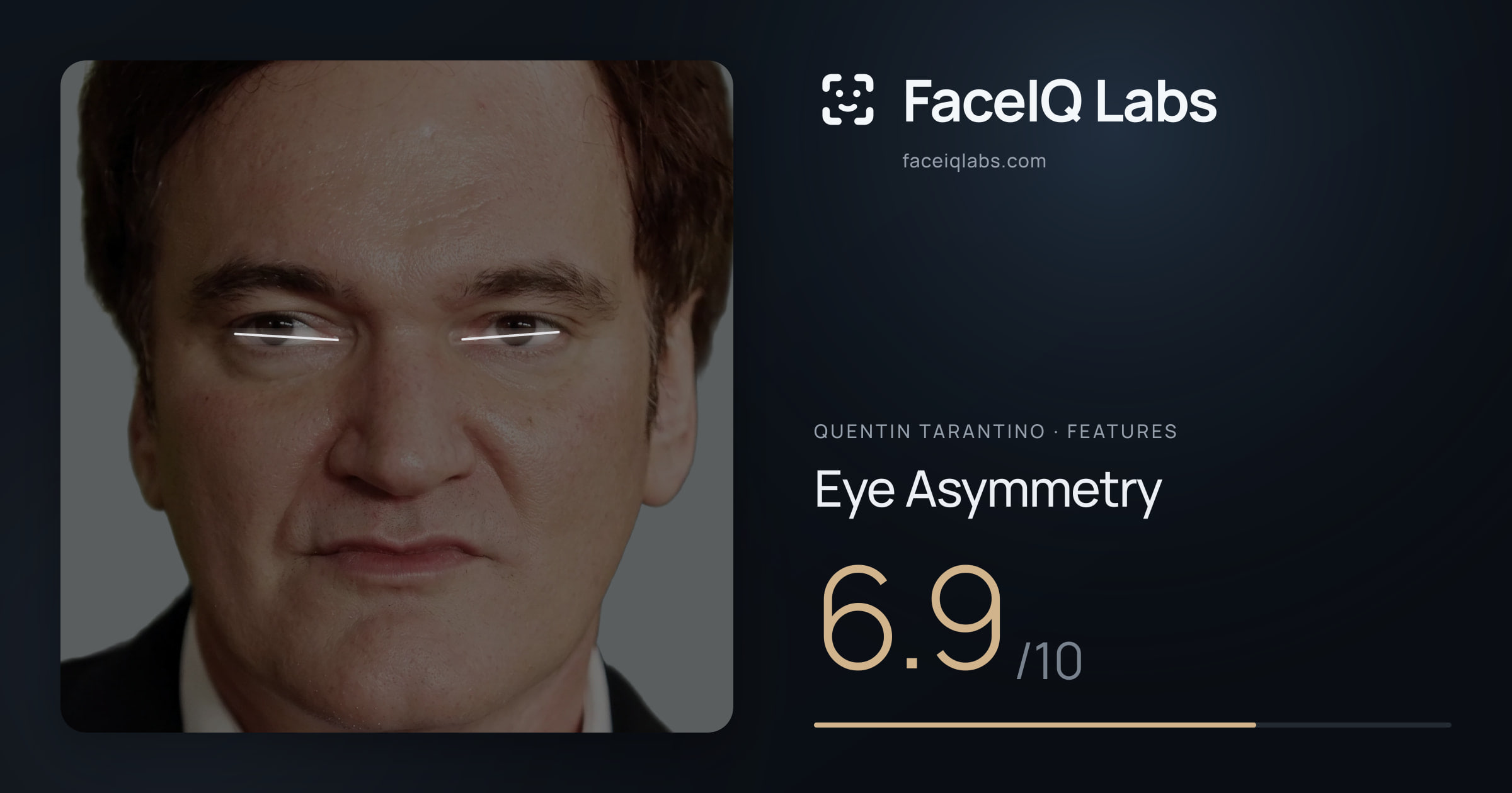 Quentin Tarantino Eye Asymmetry: 6.9/10, drawn on the photo