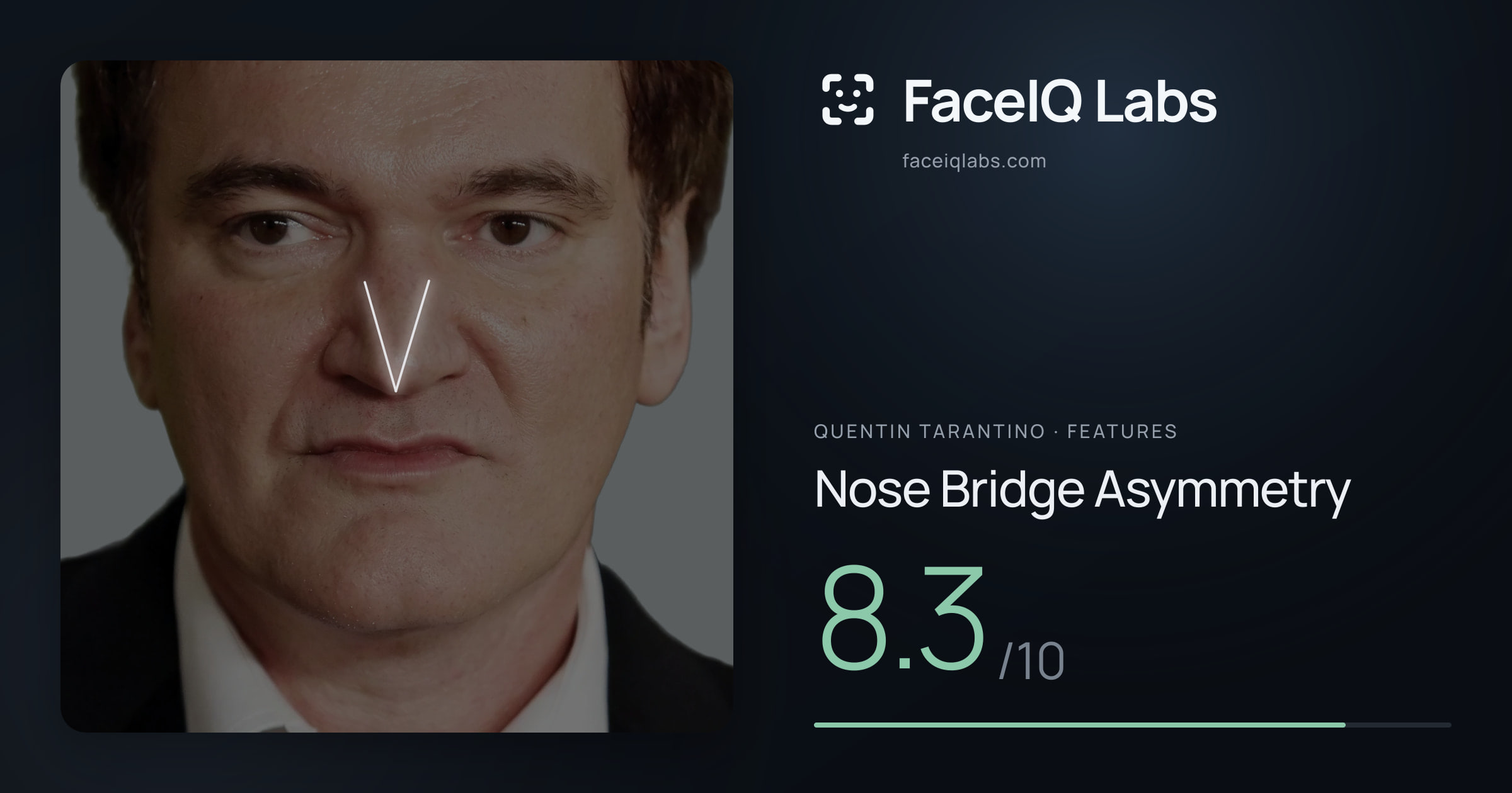 Quentin Tarantino Nose Bridge Asymmetry: 8.3/10, drawn on the photo