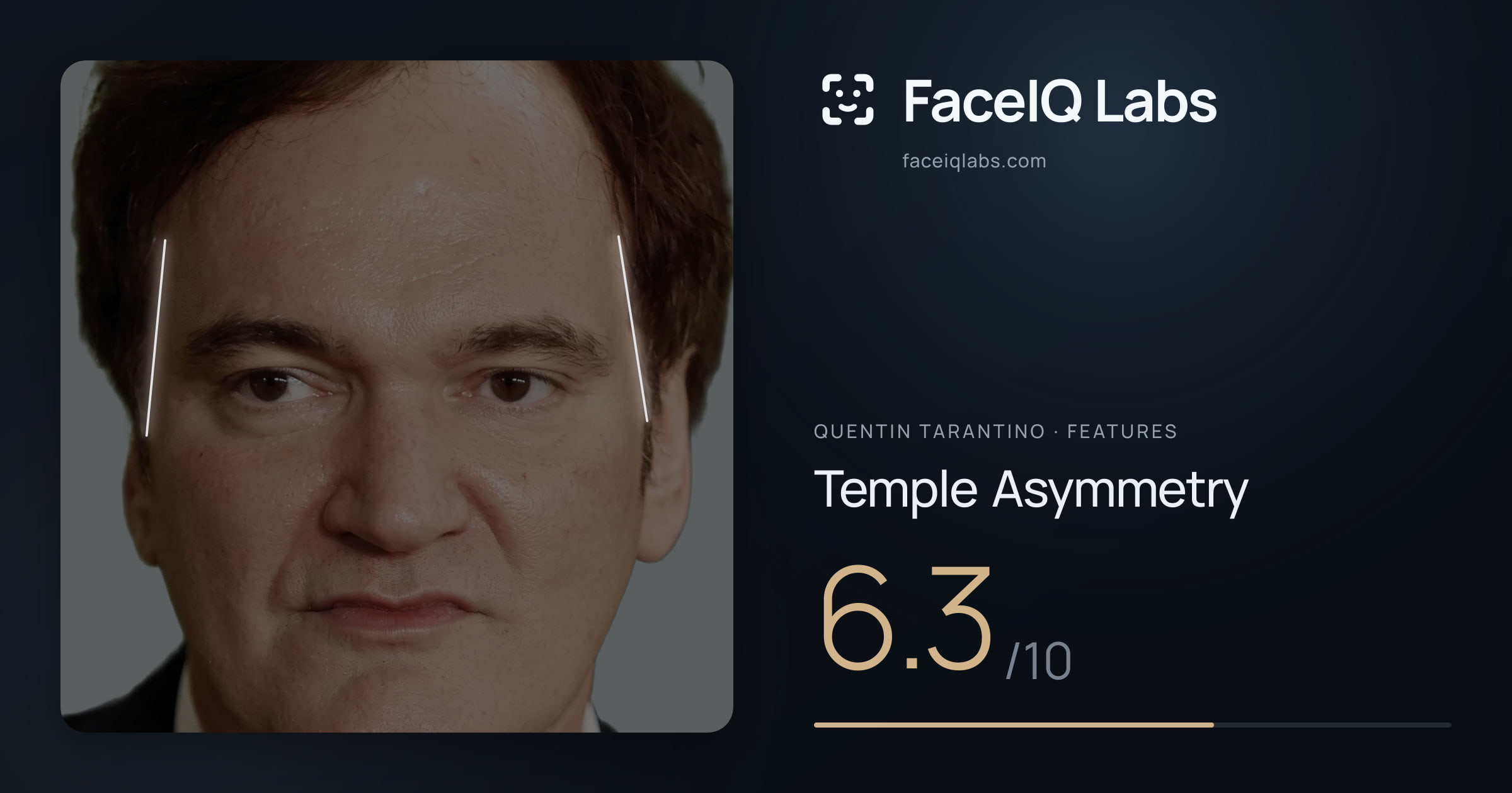 Quentin Tarantino Temple Asymmetry: 6.3/10, drawn on the photo