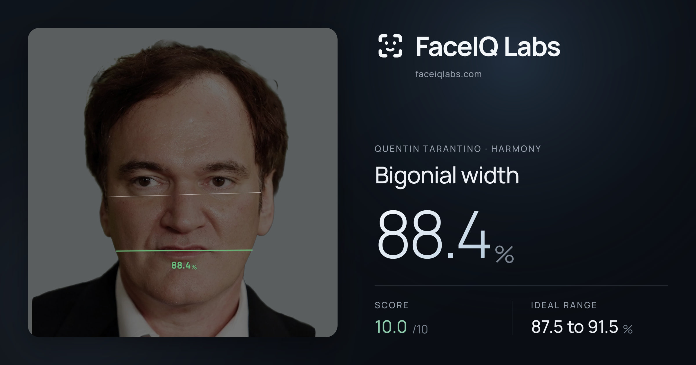 Quentin Tarantino Bigonial width: 88.4%, drawn on the photo