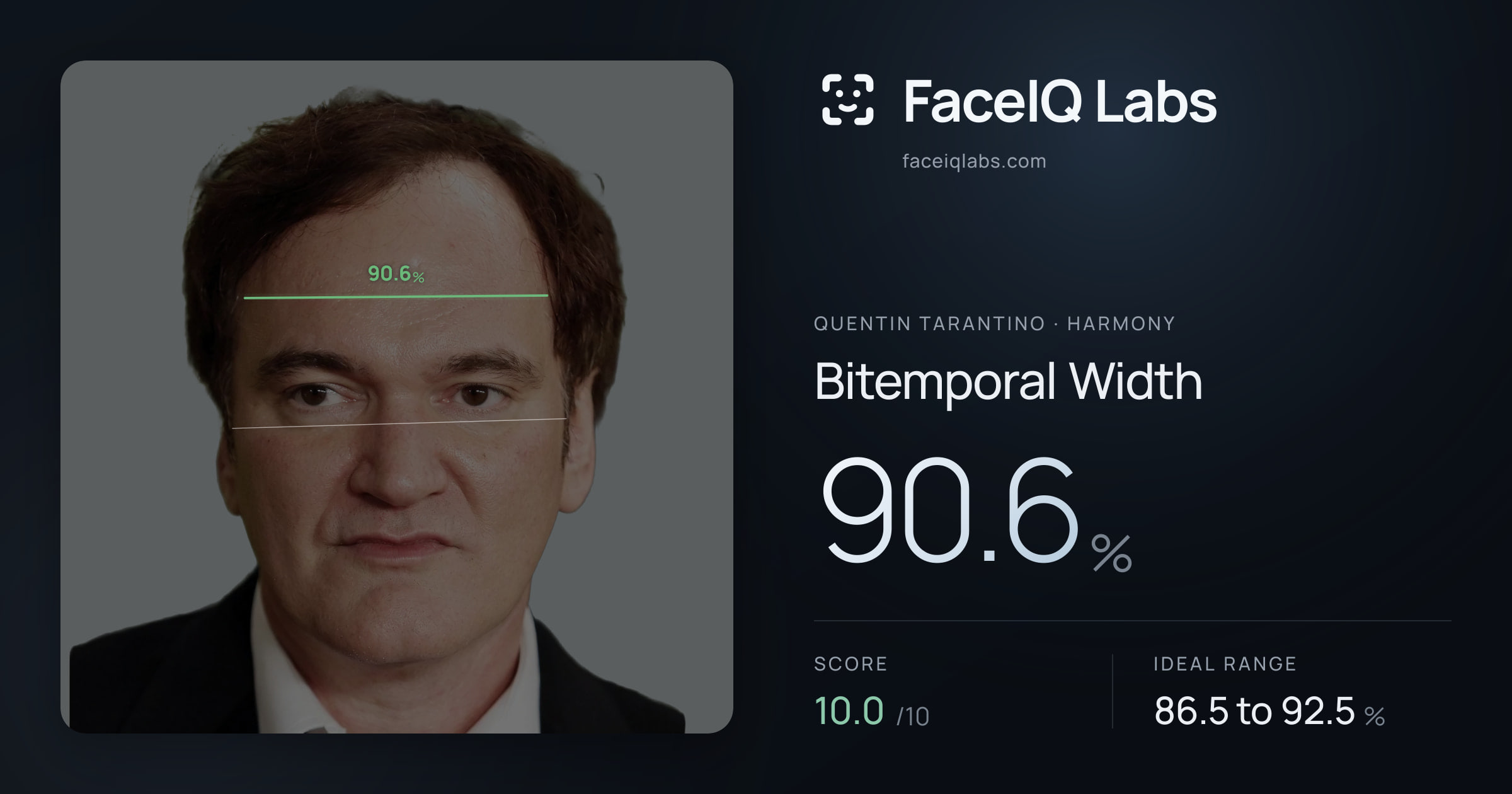 Quentin Tarantino Bitemporal Width: 90.6%, drawn on the photo