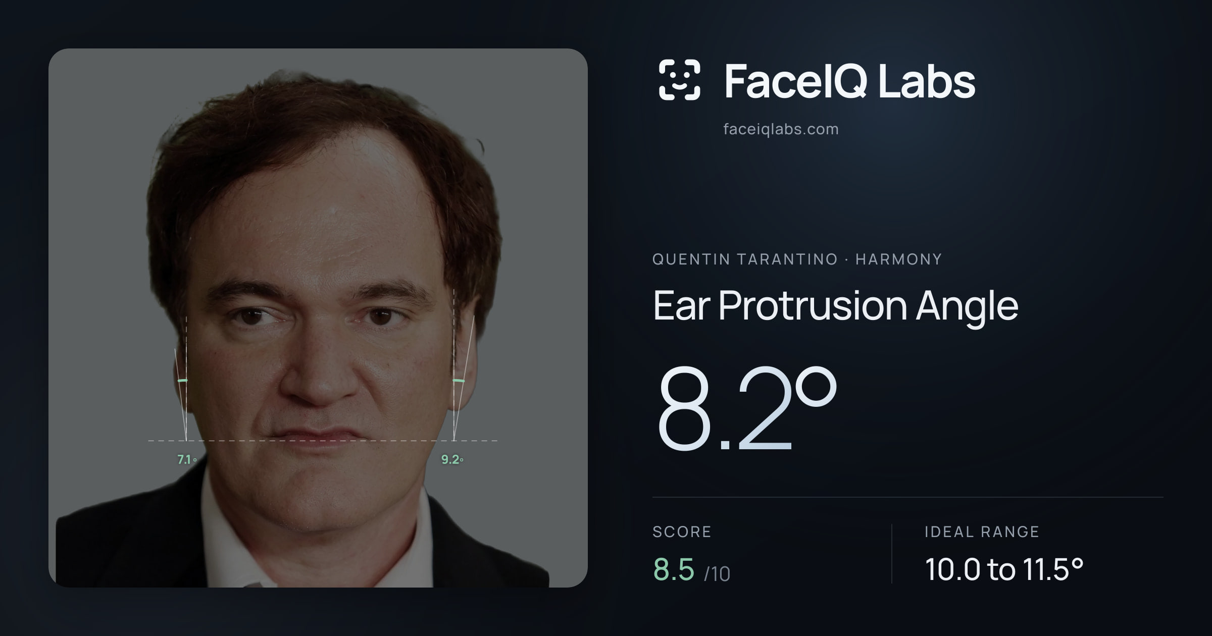 Quentin Tarantino Ear Protrusion Angle: 8.2°, drawn on the photo