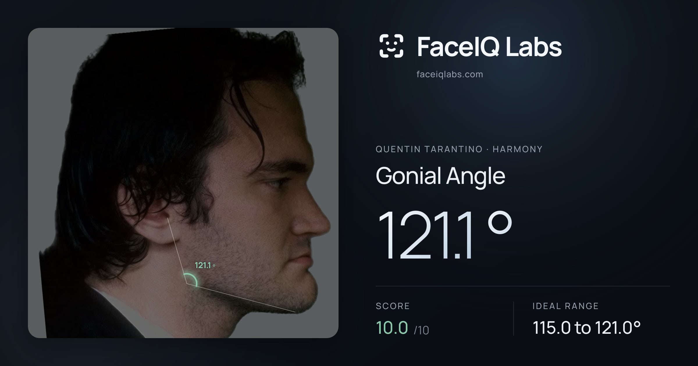 Quentin Tarantino Gonial Angle: 121.1°, drawn on the photo
