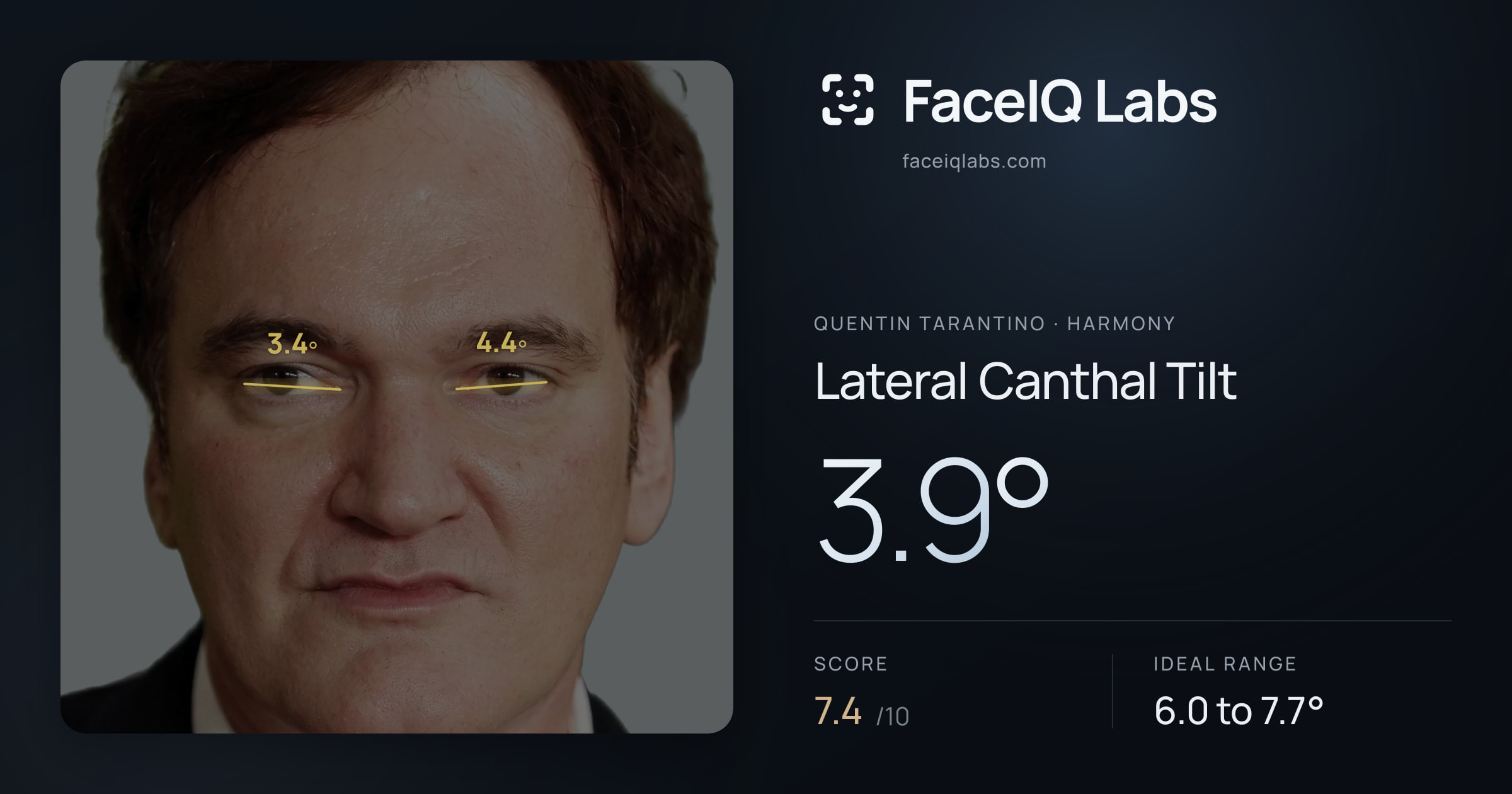 Quentin Tarantino Lateral Canthal Tilt: 3.9°, drawn on the photo