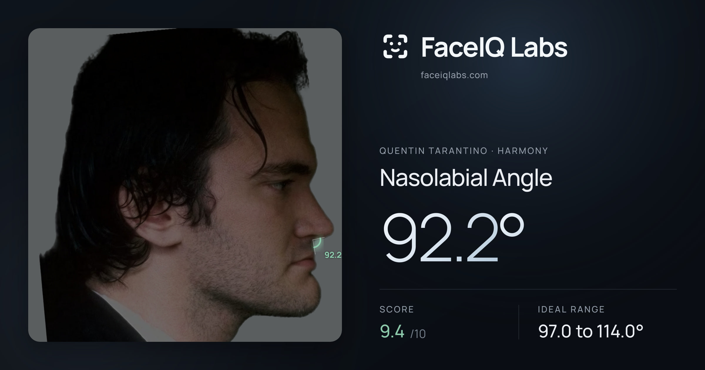 Quentin Tarantino Nasolabial Angle: 92.2°, drawn on the photo