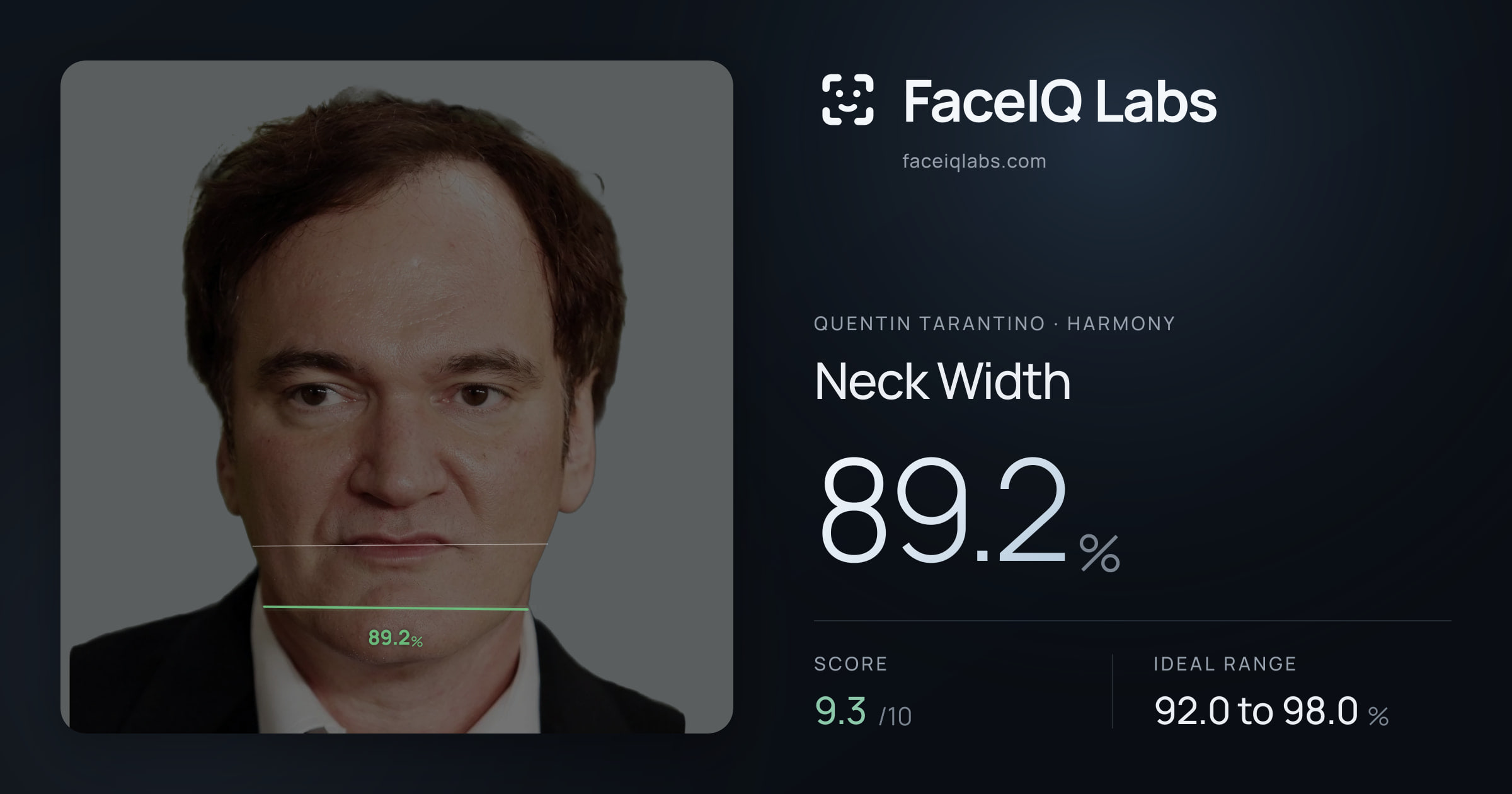 Quentin Tarantino Neck Width: 89.2%, drawn on the photo