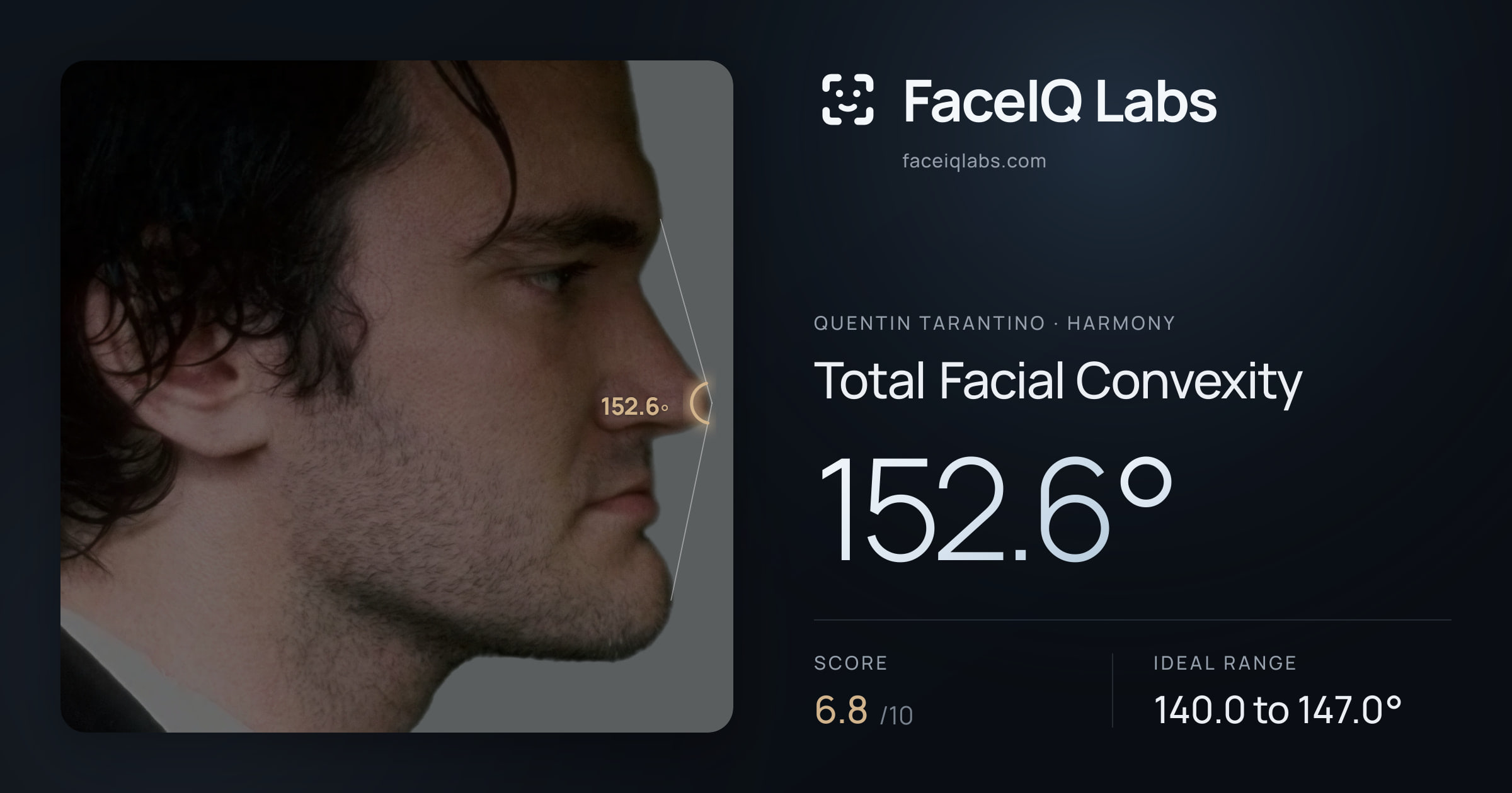 Quentin Tarantino Total Facial Convexity: 152.6°, drawn on the photo