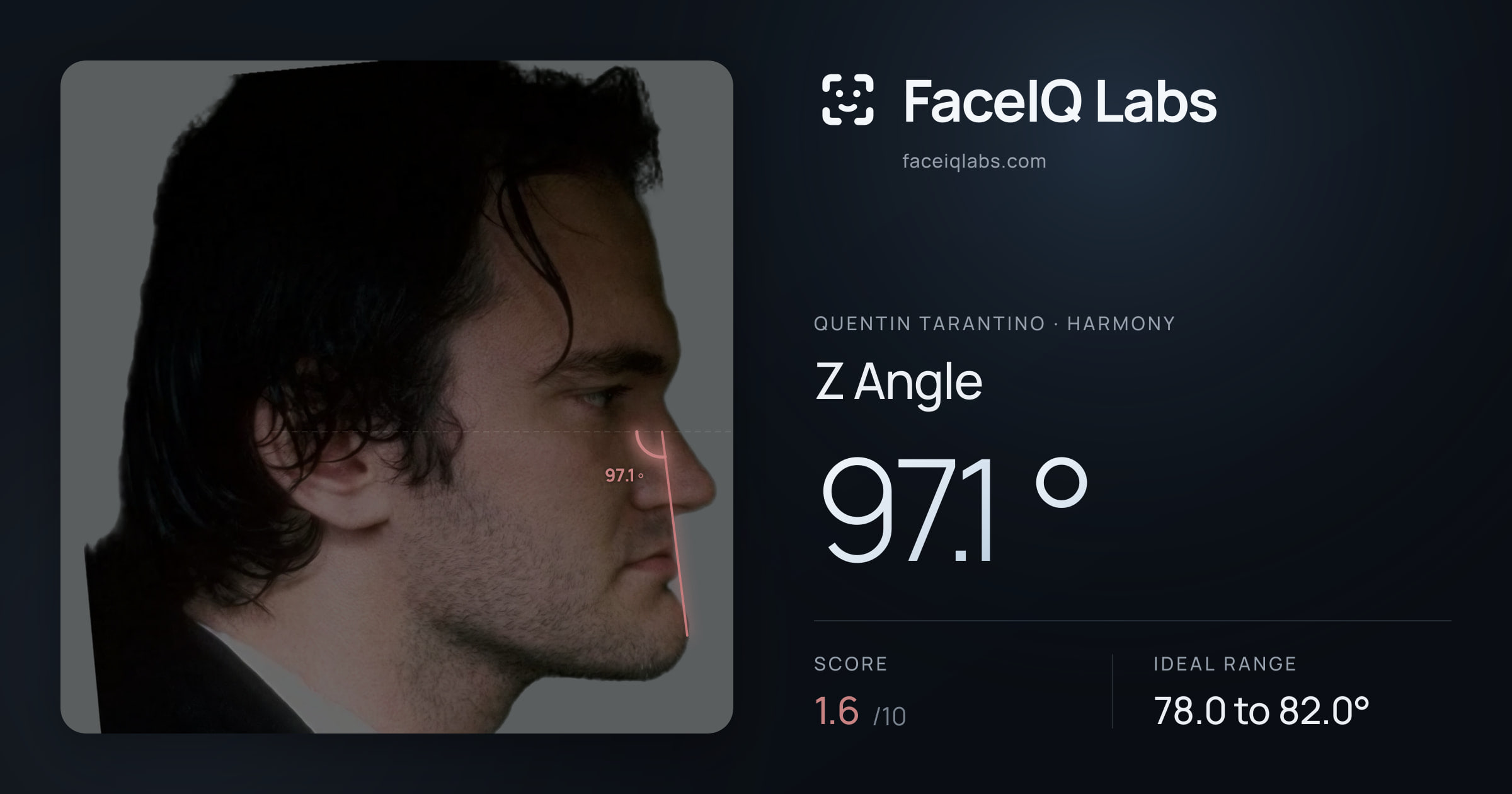 Quentin Tarantino Z Angle: 97.1°, drawn on the photo