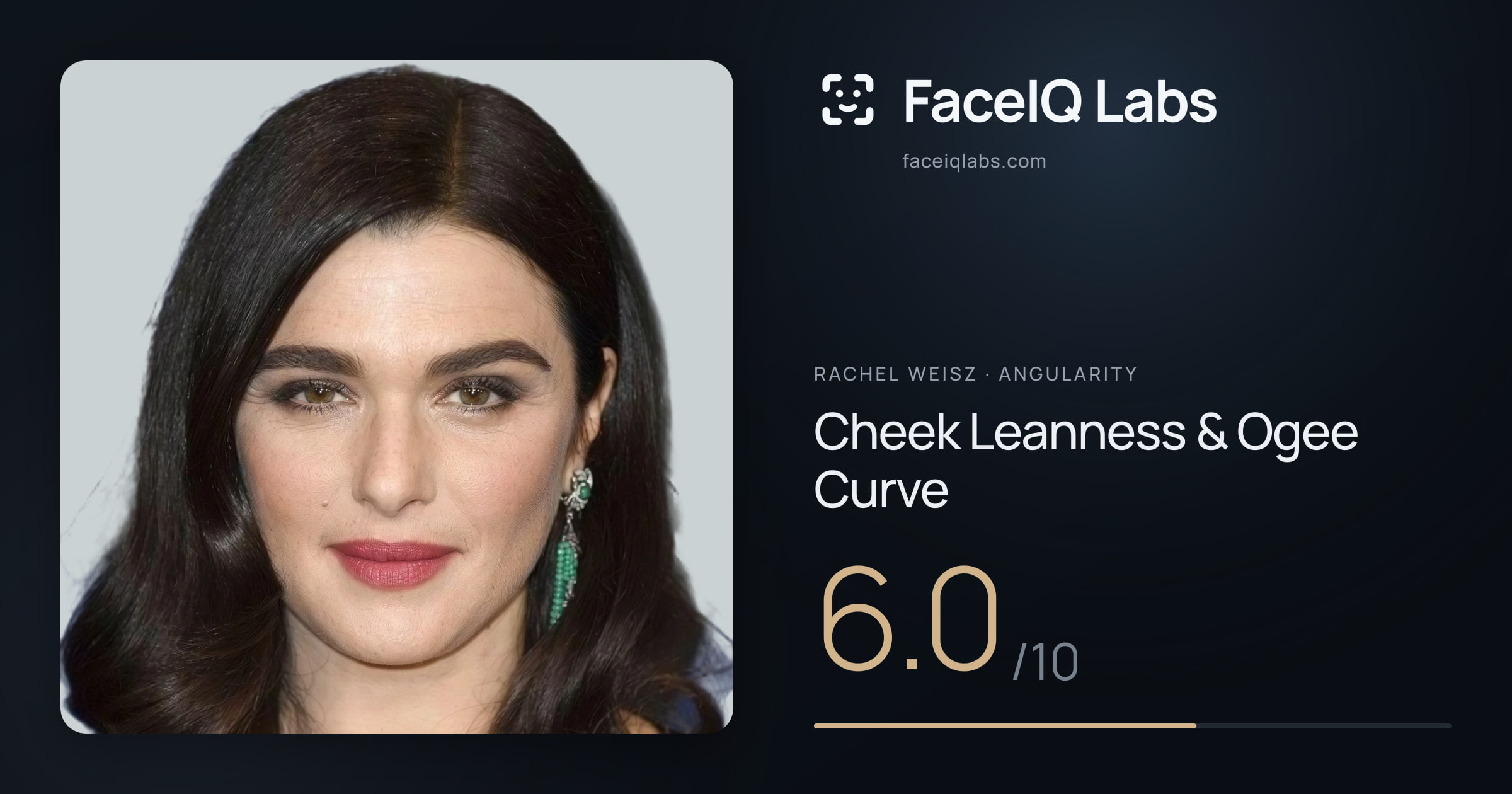 Rachel Weisz Cheek Leanness & Ogee Curve: 6.0/10, drawn on the photo