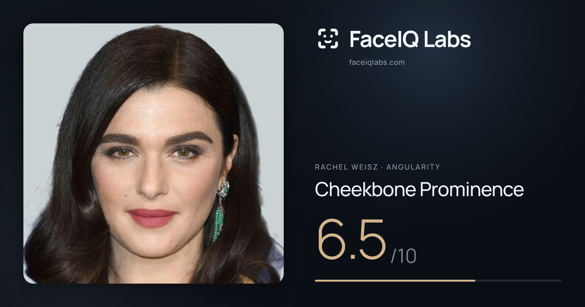Rachel Weisz Cheekbone Prominence: 6.5/10, drawn on the photo