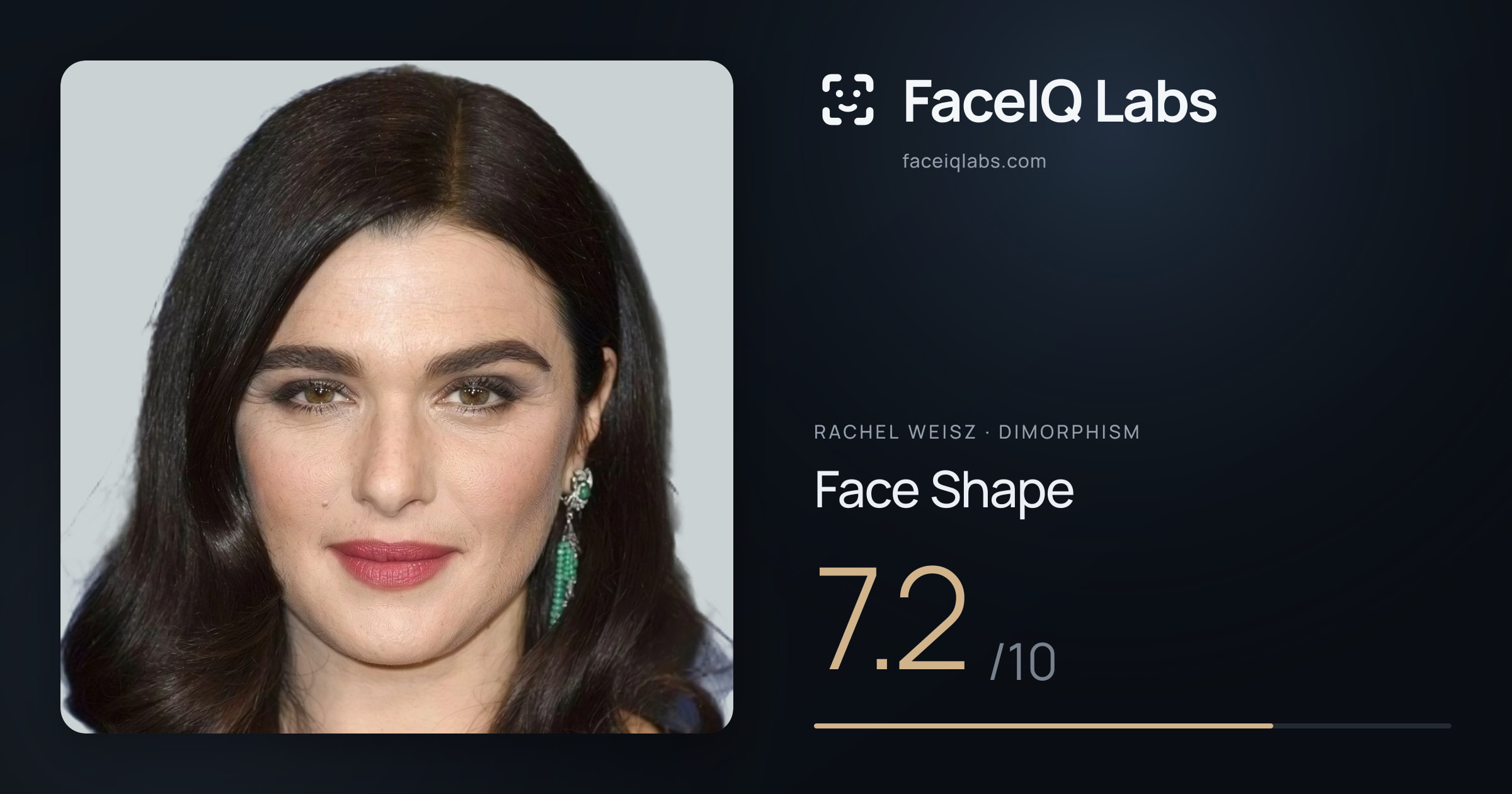 Rachel Weisz Face Shape: 7.2/10, drawn on the photo