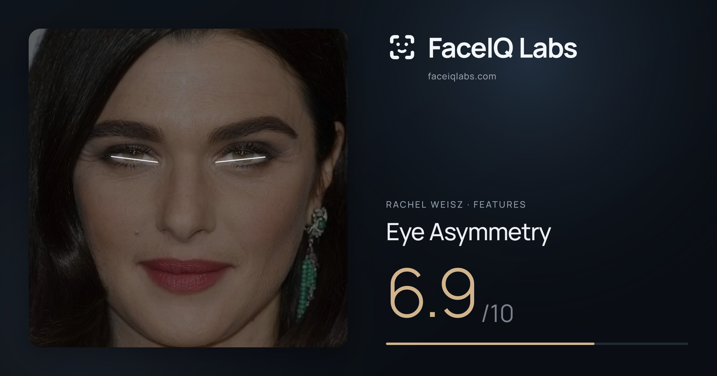 Rachel Weisz Eye Asymmetry: 6.9/10, drawn on the photo