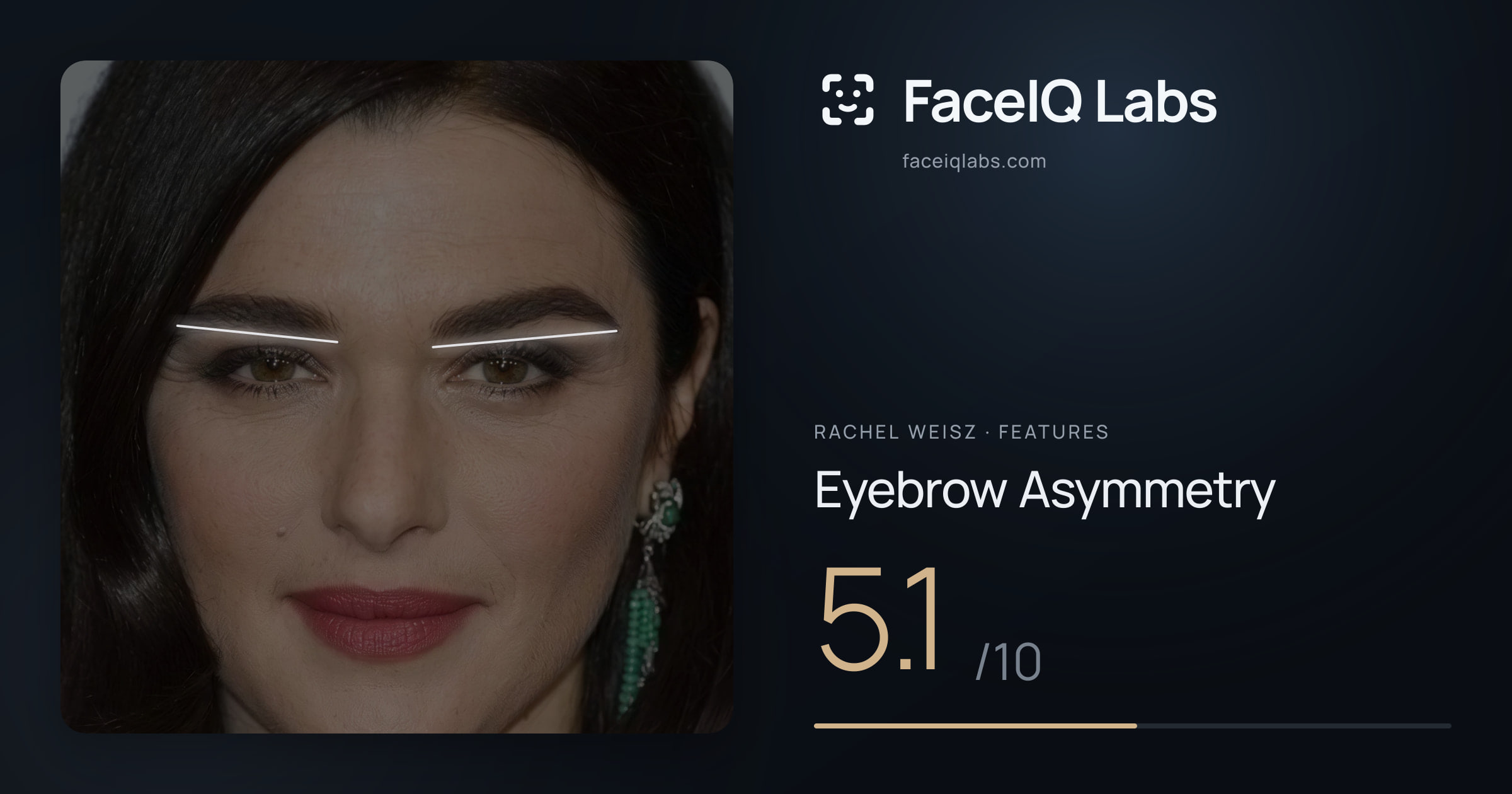 Rachel Weisz Eyebrow Asymmetry: 5.1/10, drawn on the photo
