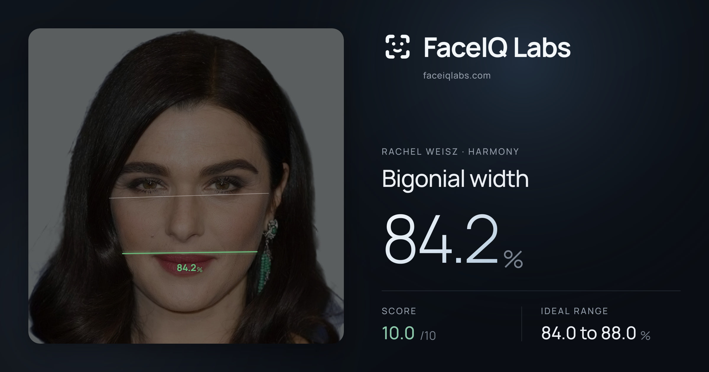 Rachel Weisz Bigonial width: 84.2%, drawn on the photo