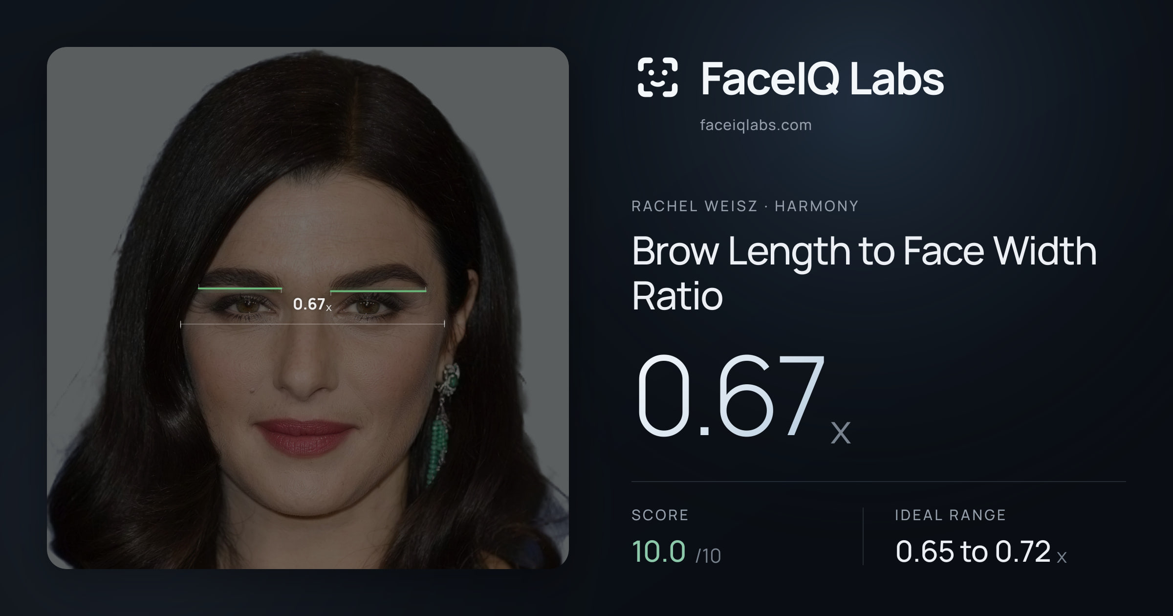 Rachel Weisz Brow Length to Face Width Ratio: 0.67x, drawn on the photo