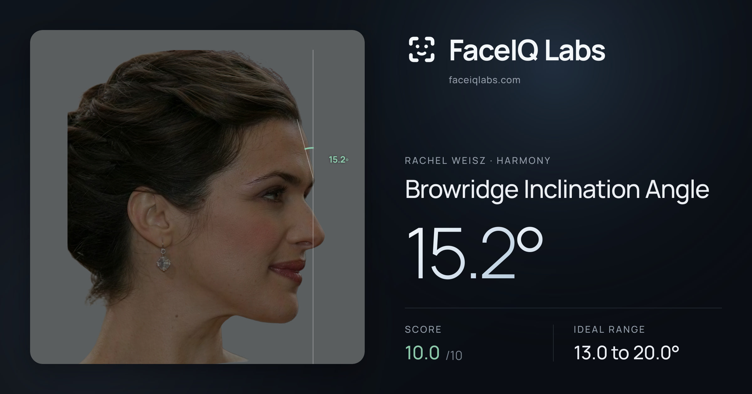 Rachel Weisz Browridge Inclination Angle: 15.2°, drawn on the photo