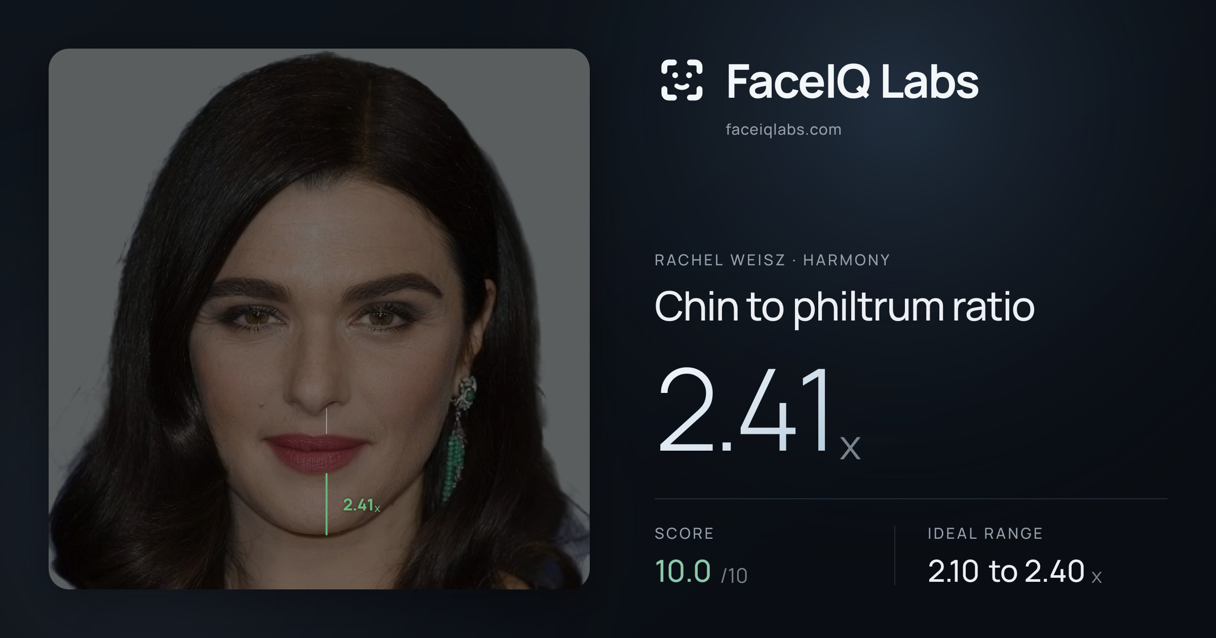 Rachel Weisz Chin to philtrum ratio: 2.41x, drawn on the photo