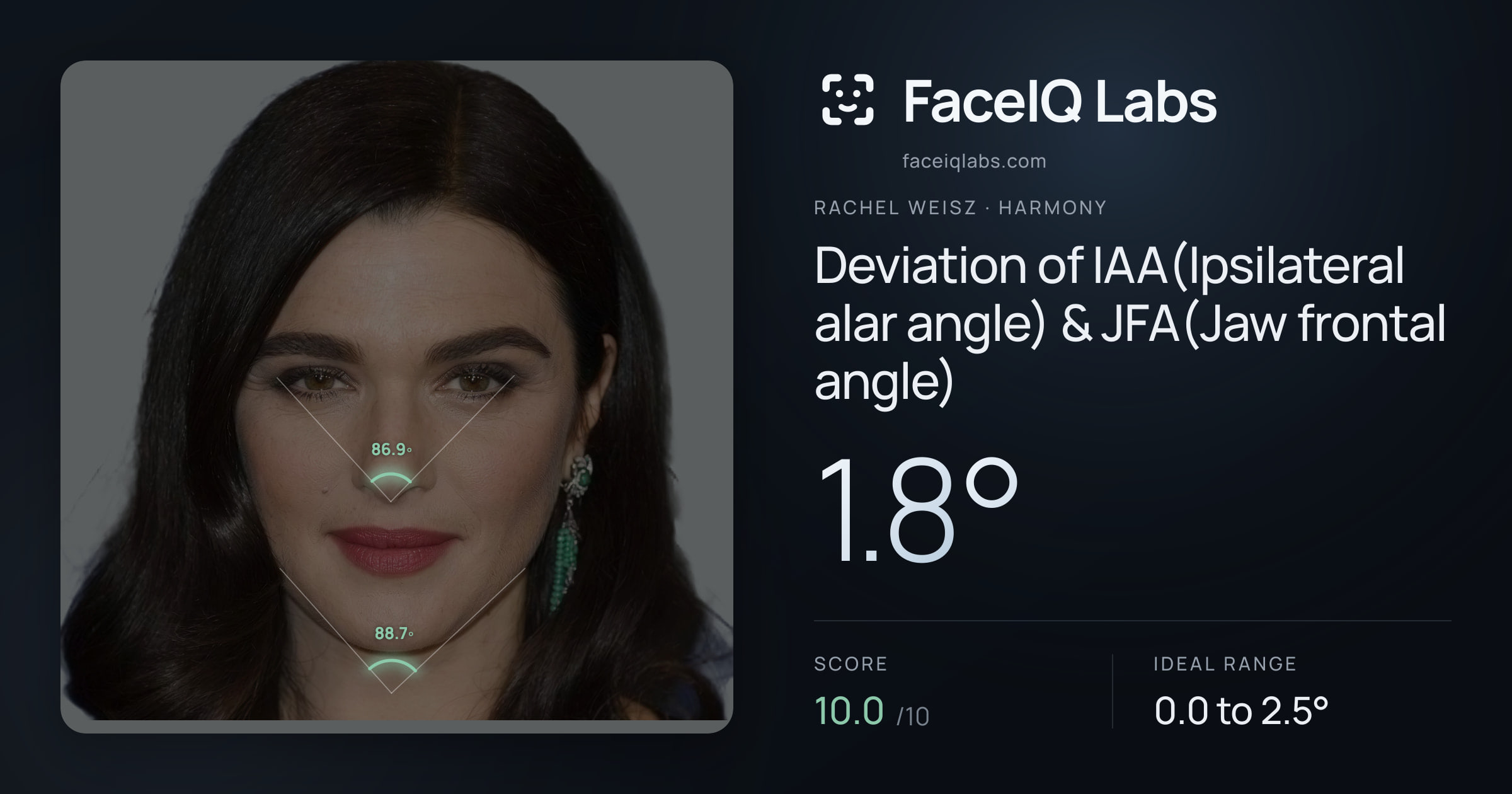 Rachel Weisz Deviation of IAA(Ipsilateral alar angle) & JFA(Jaw frontal angle): 1.8°, drawn on the photo
