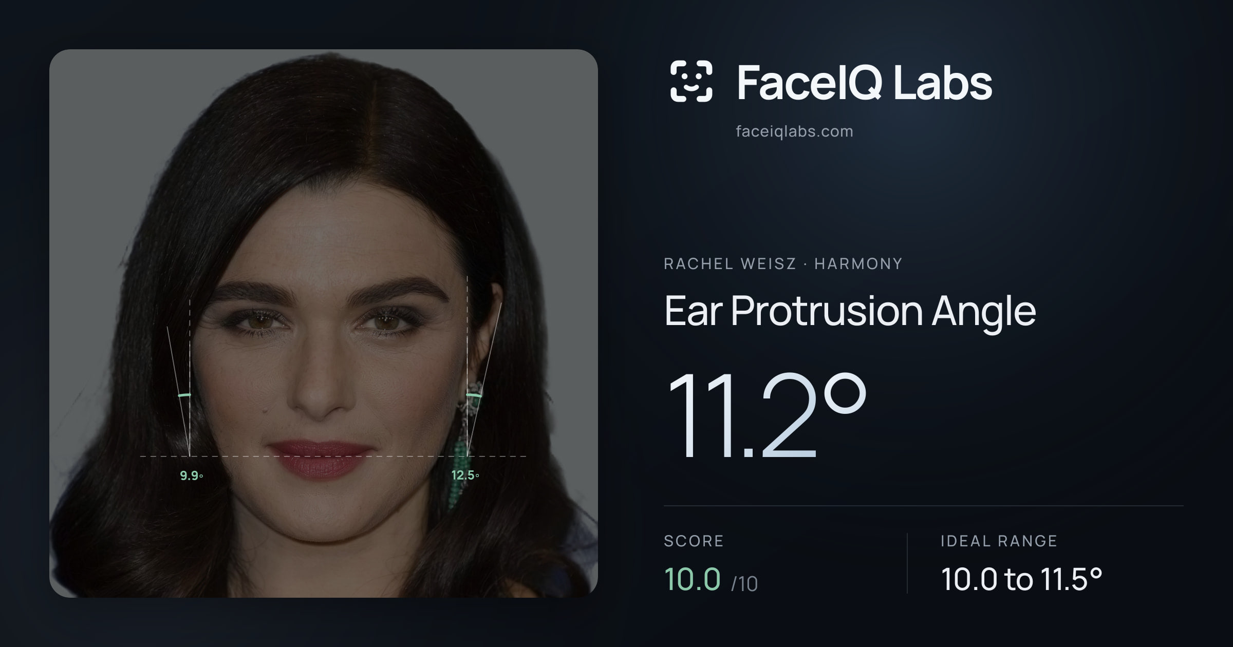 Rachel Weisz Ear Protrusion Angle: 11.2°, drawn on the photo