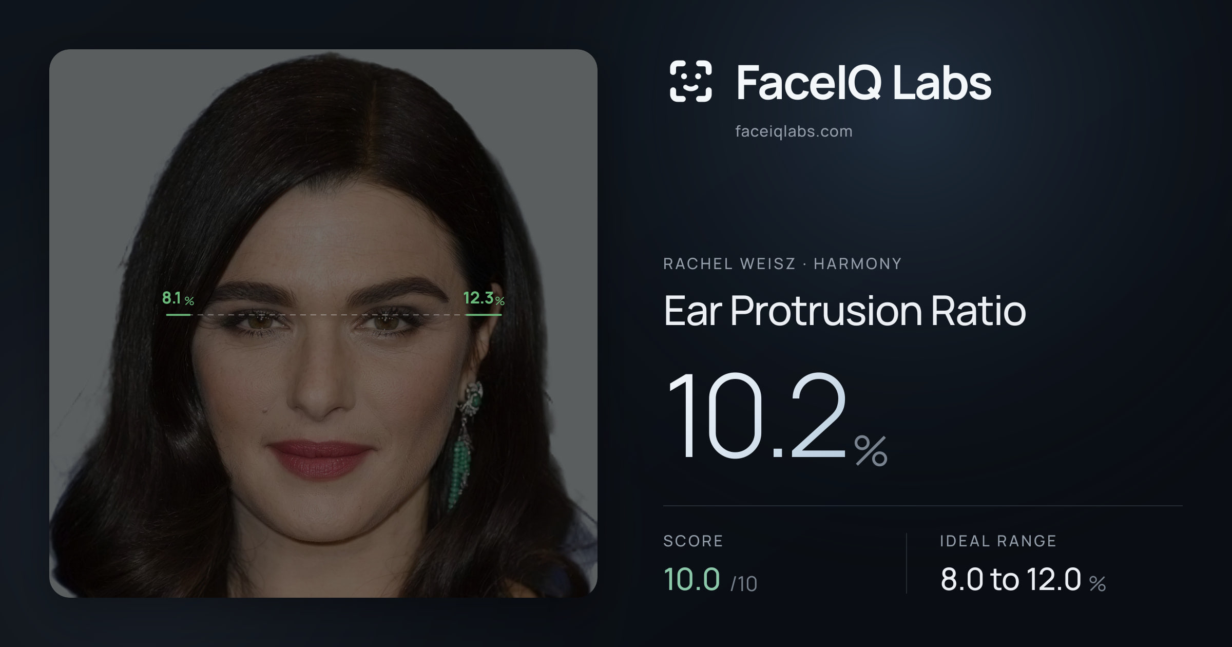 Rachel Weisz Ear Protrusion Ratio: 10.2%, drawn on the photo