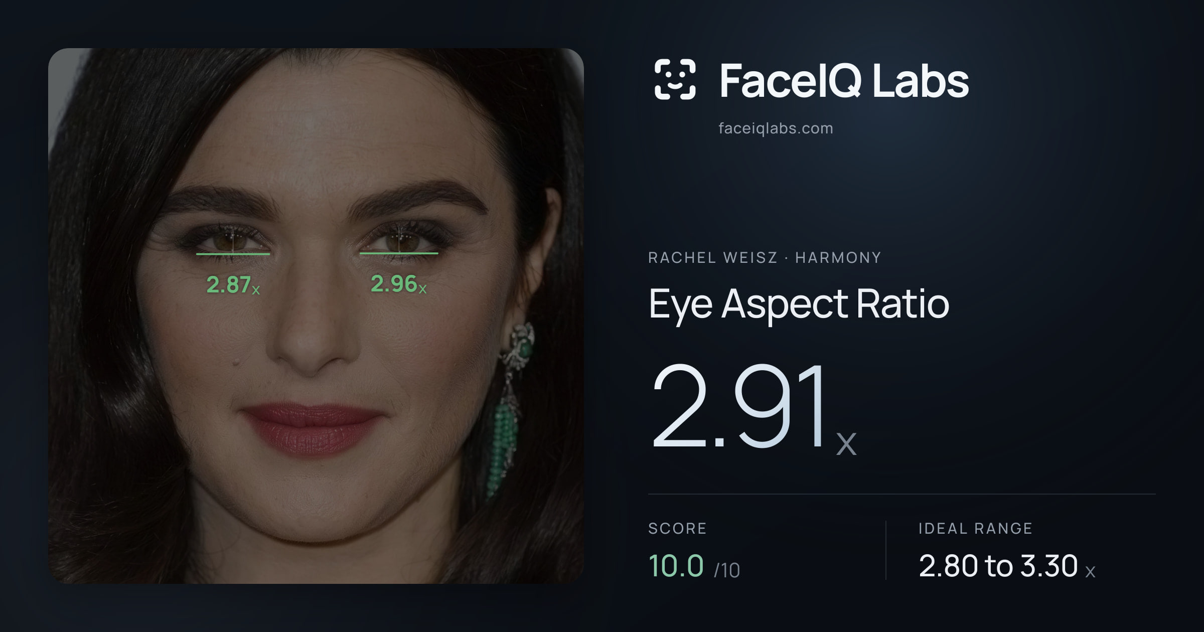 Rachel Weisz Eye Aspect Ratio: 2.91x, drawn on the photo